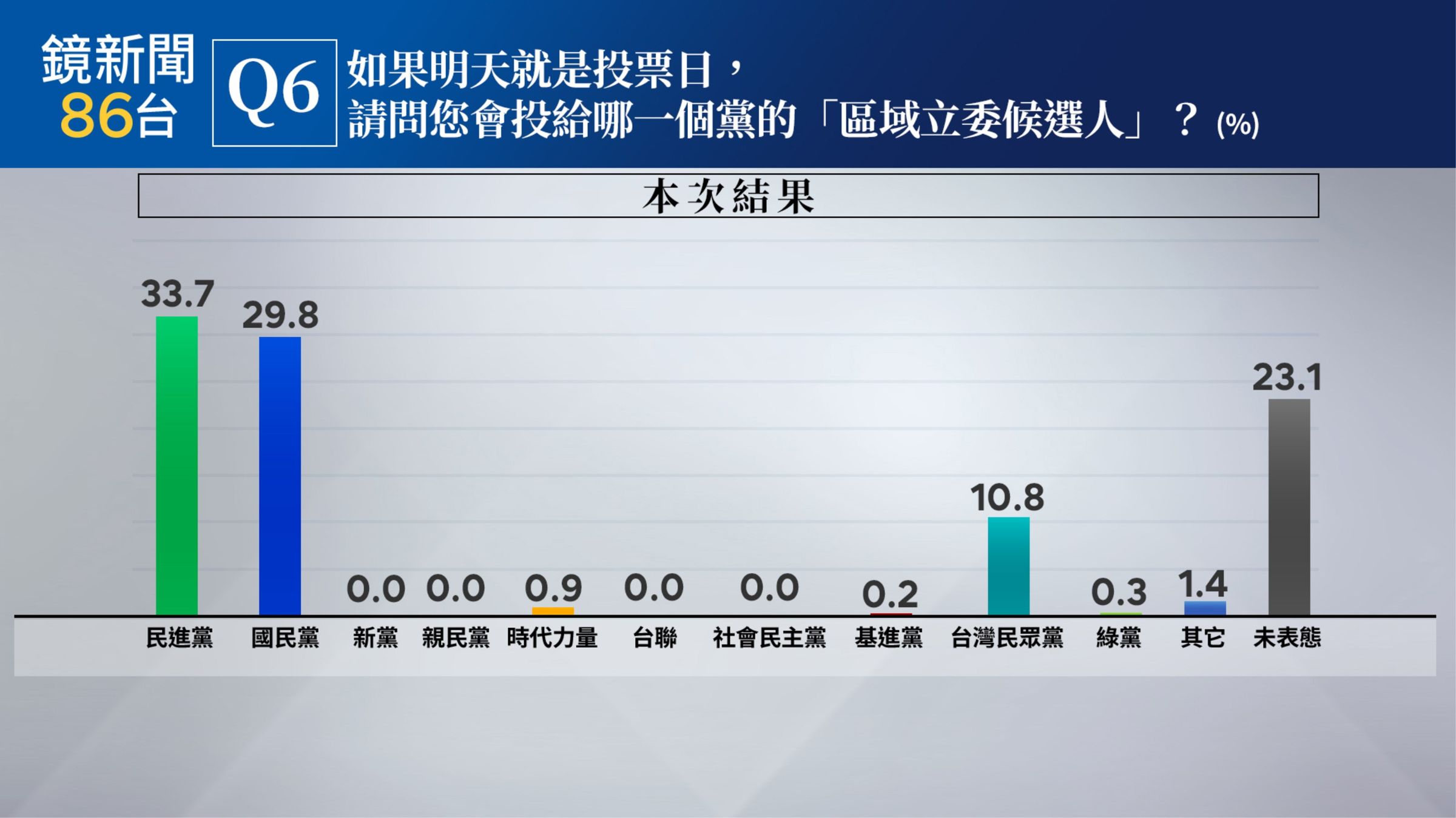 （鏡新聞提供）