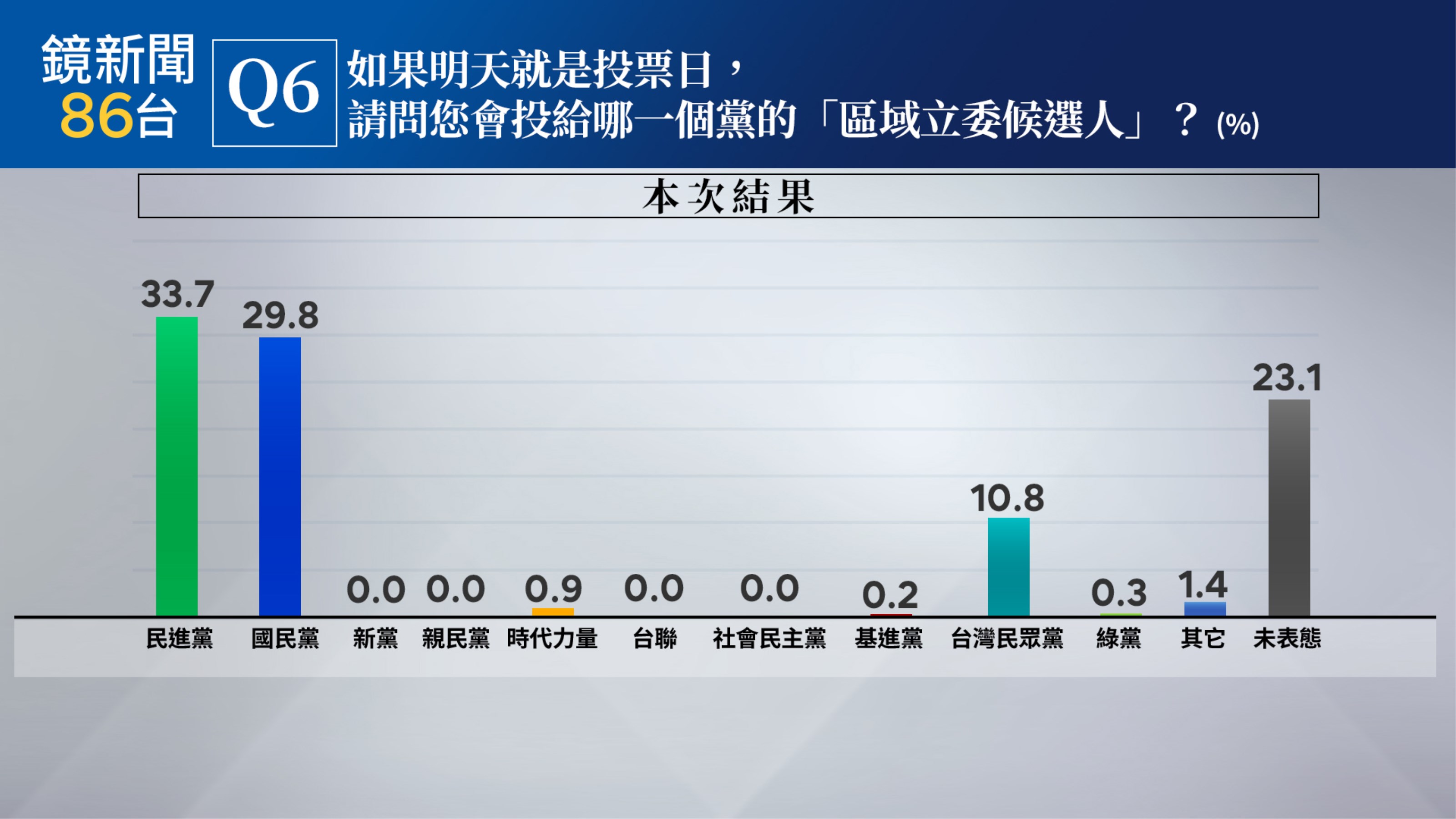 （鏡新聞提供）