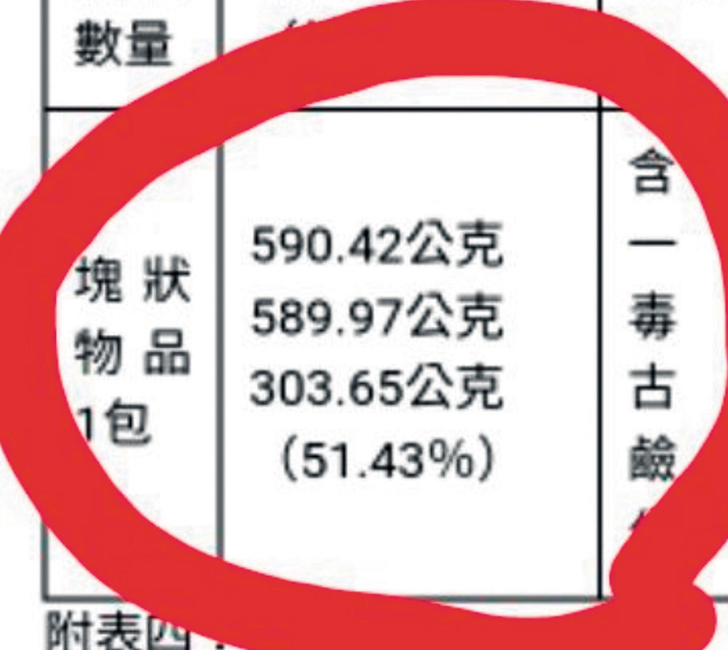 劉喬安寄送近1.5公斤古柯鹼給謝姓女子,害對方遭判刑18年。(翻攝畫面)