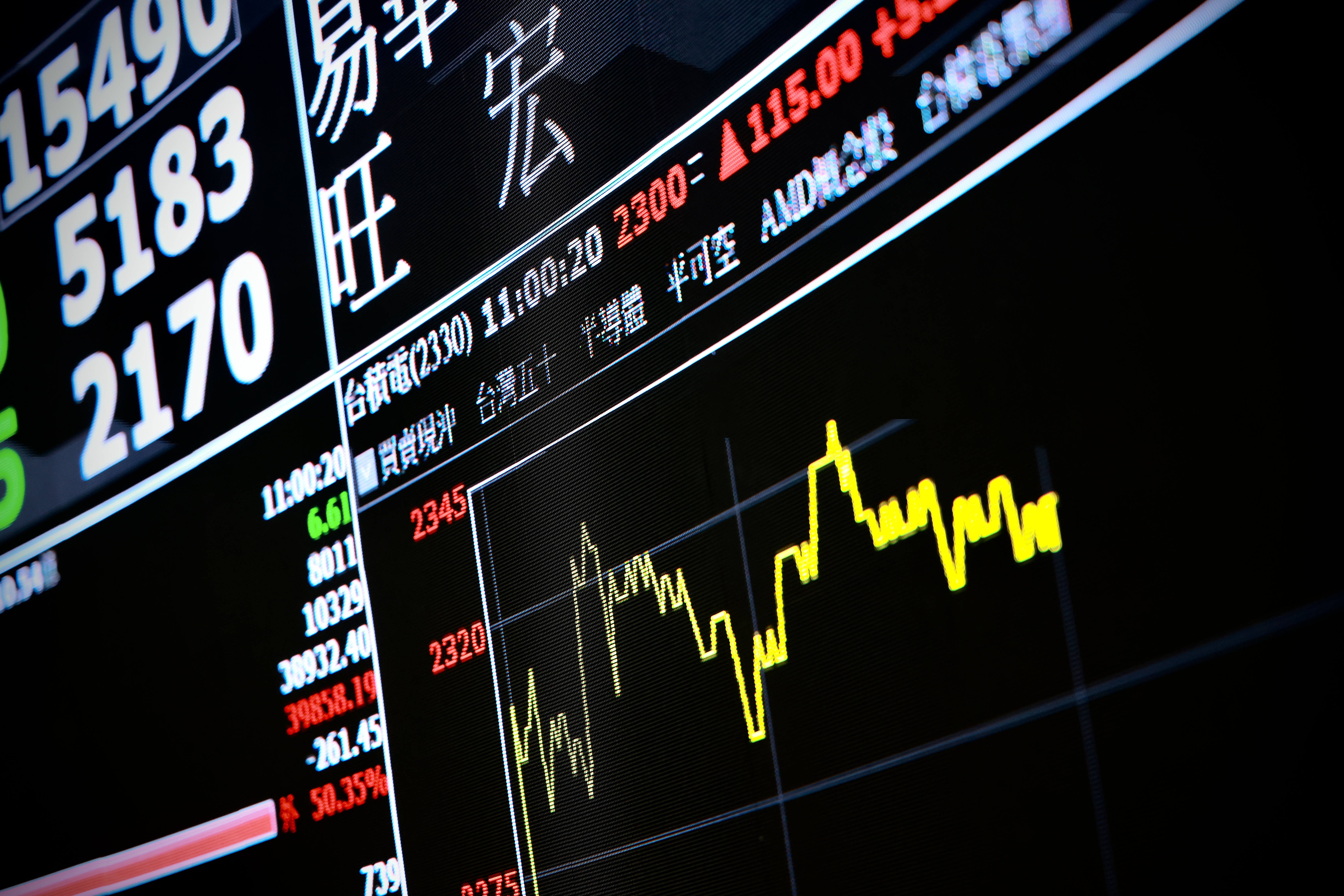 台股今日開盤5分鐘後急挫672.52點，最低來到45,516.08點、失守4萬6,000關卡，不過後續跌幅收斂。（本刊資料照）