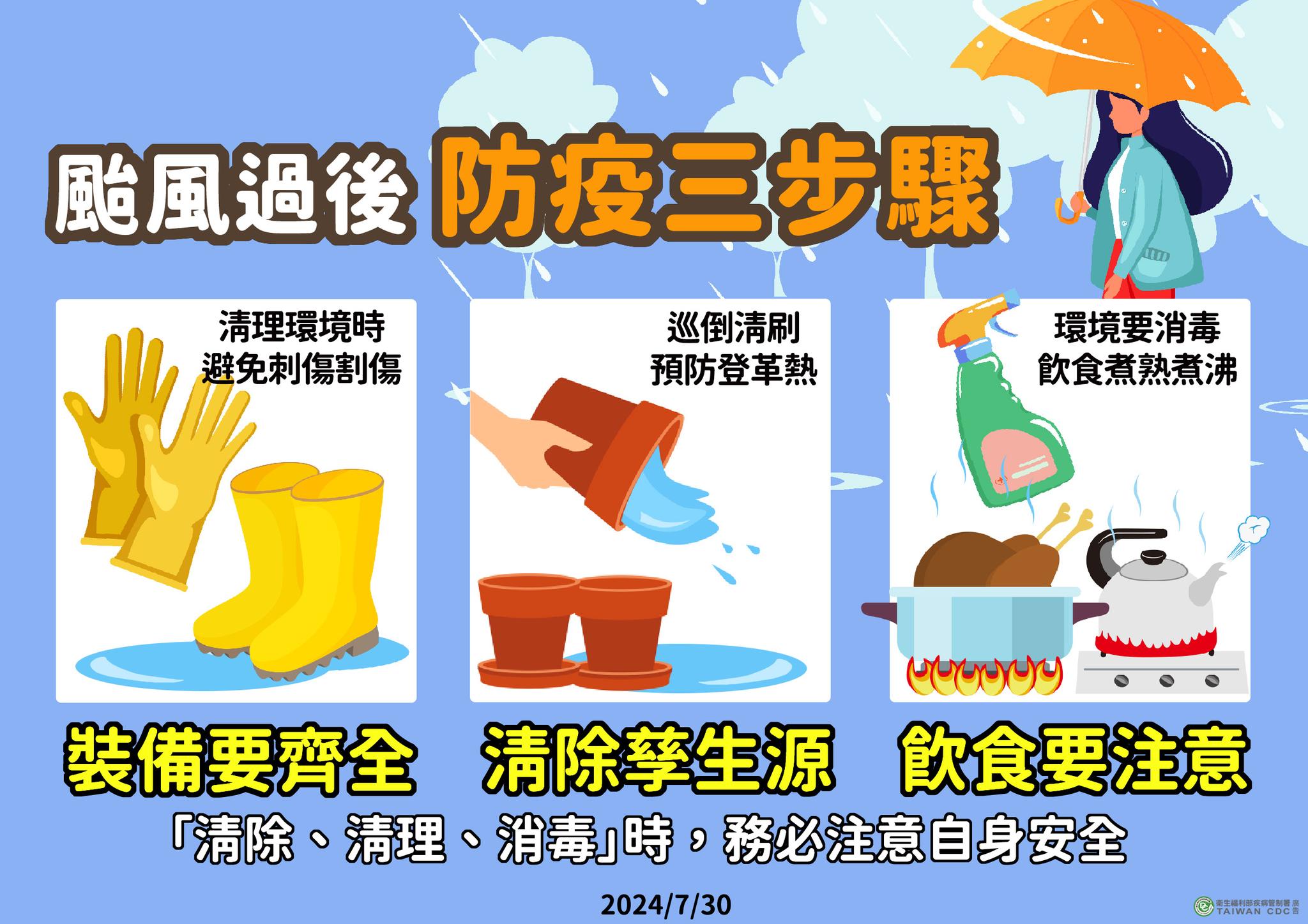 衛福部提醒民眾做好防疫措施。（翻攝自臉書＠衛福部）
