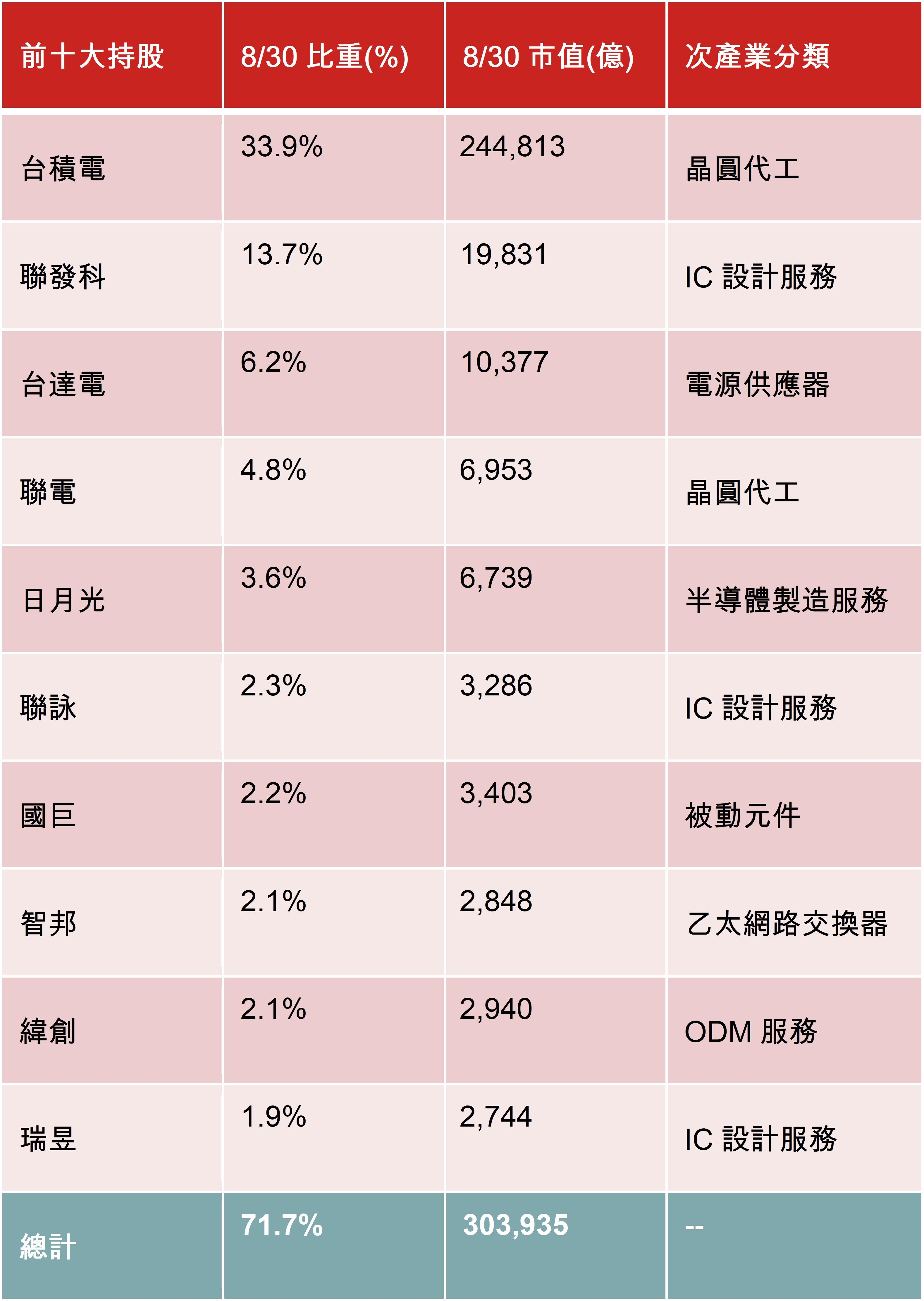資料來源：野村投信