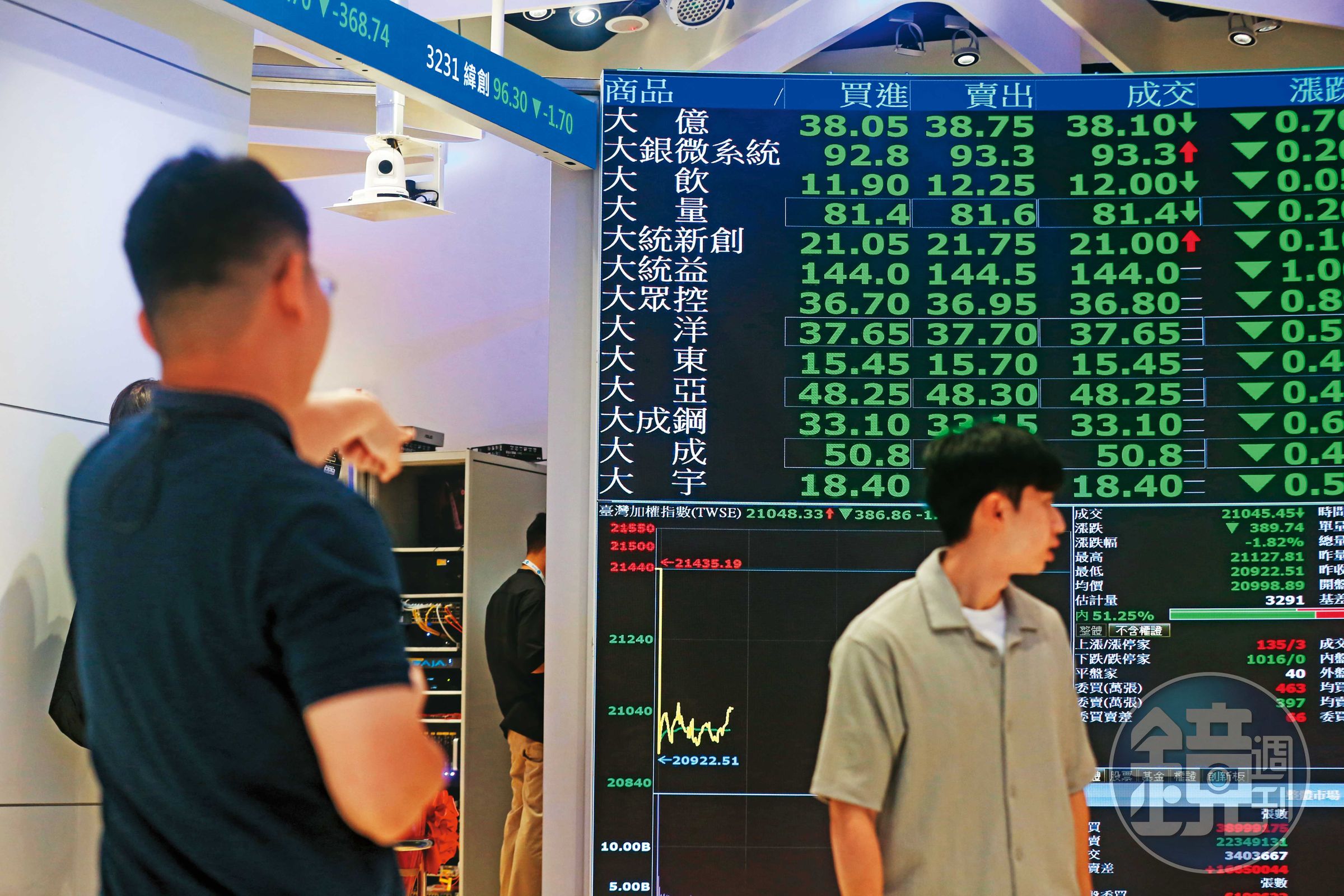 7、8月台股下修，採積極加碼法可能需持續投入，考驗著投資人的資金與勇氣。