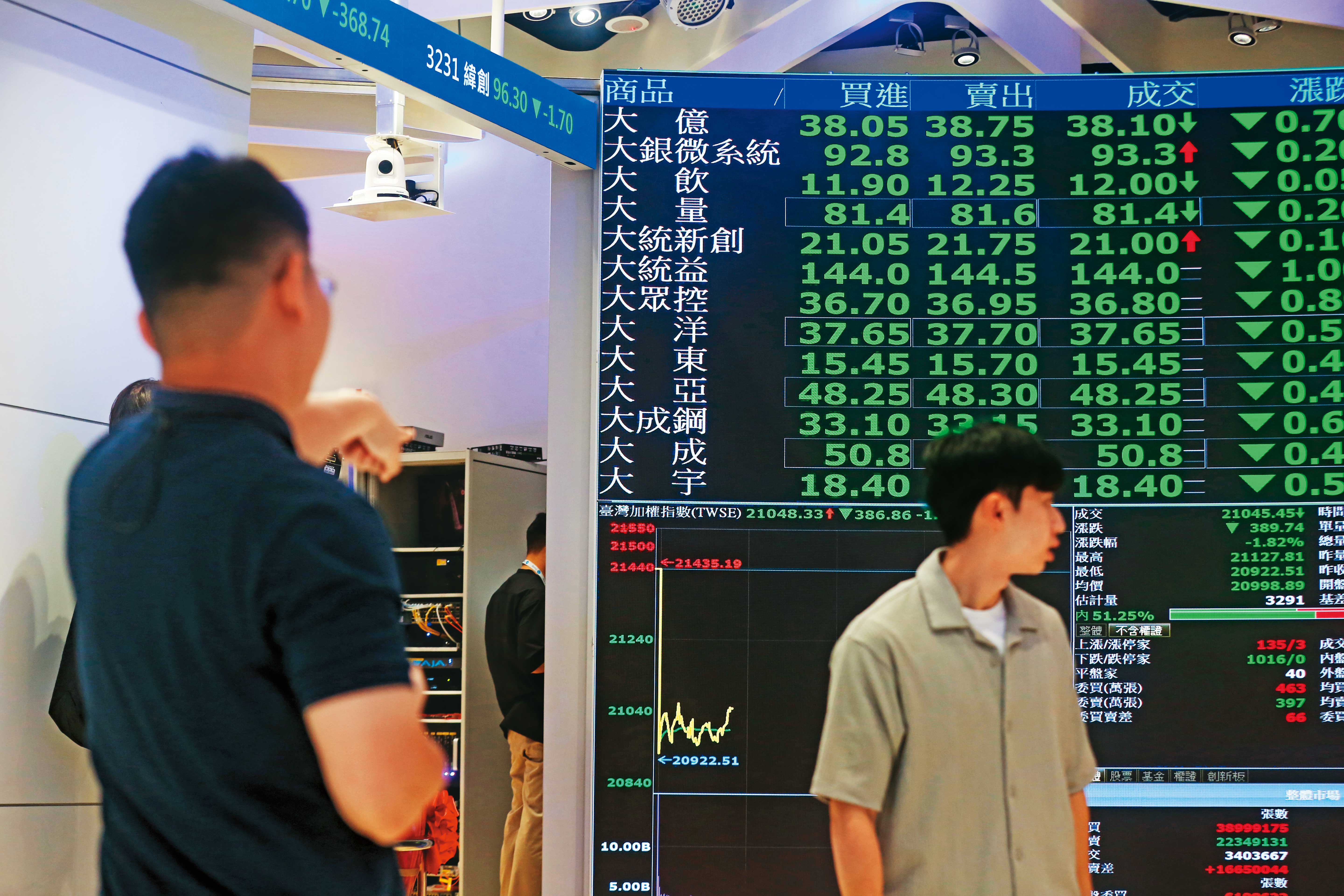 7、8月台股下修，採積極加碼法可能需持續投入，考驗著投資人的資金與勇氣。