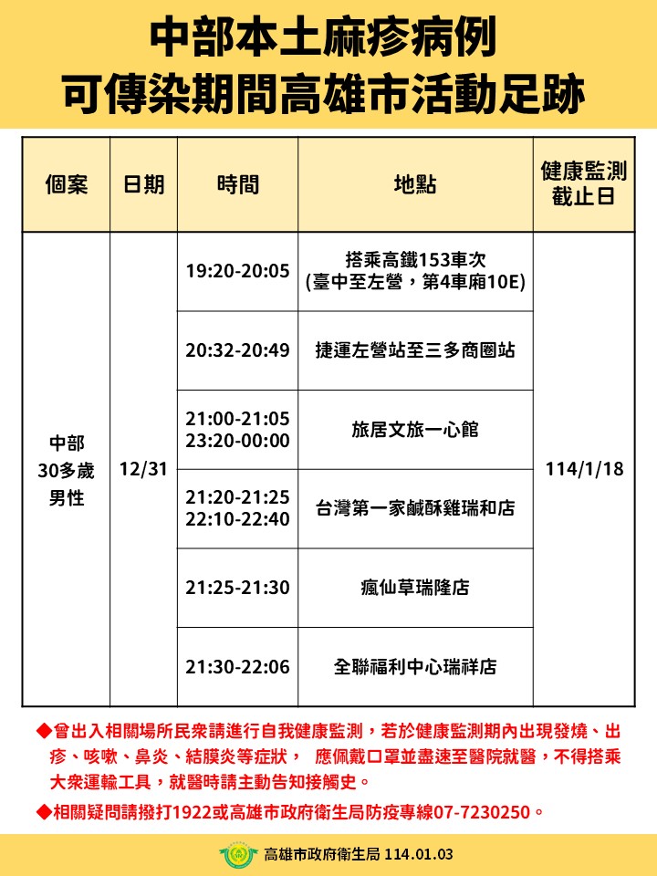高雄市衛生局公布麻疹個案足跡。（高雄市衛生局提供）