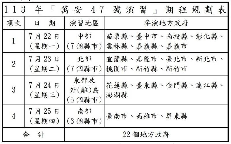 國防部說明「萬安47號演習」。（國防部提供）