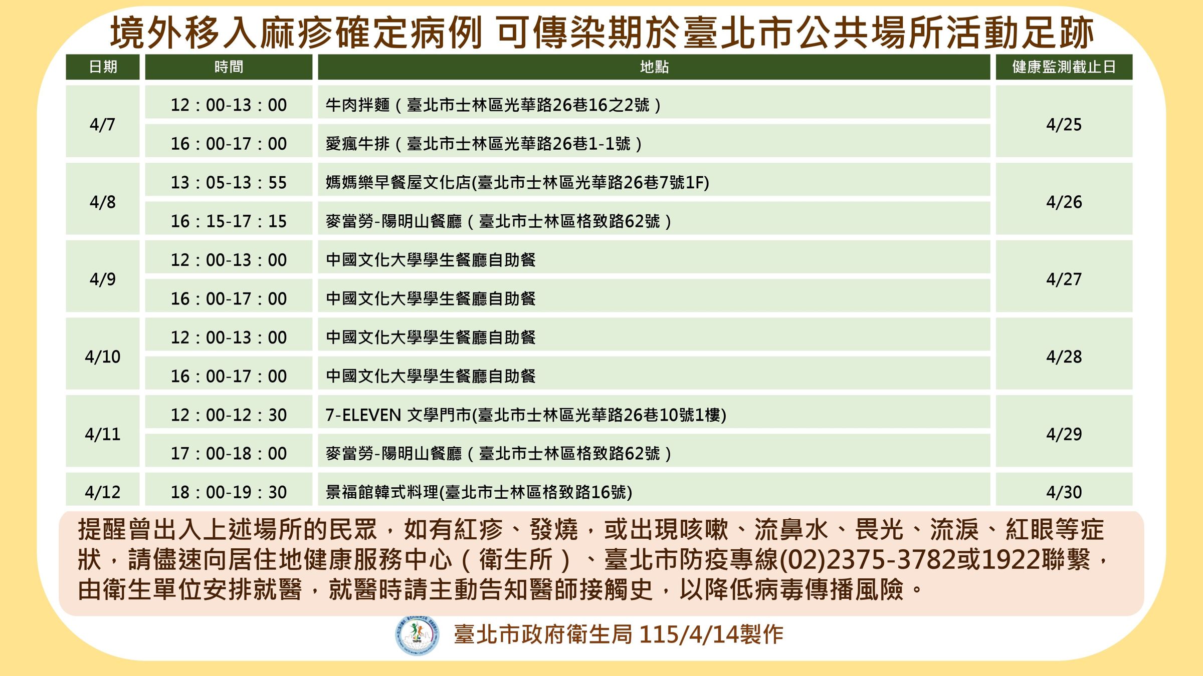 麻疹個案足跡曝光。（取自台北衛生局官網）
