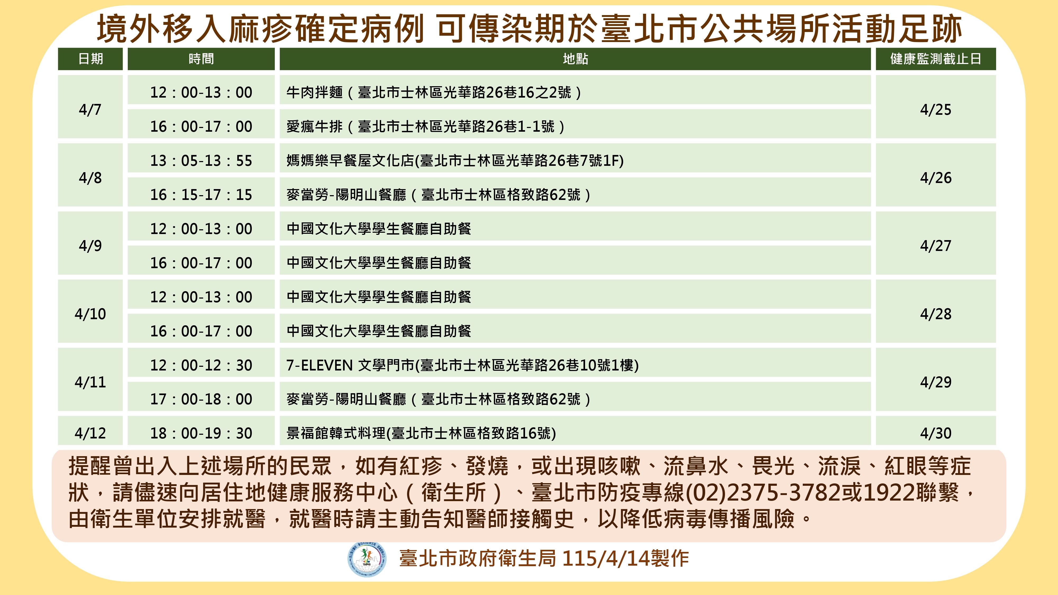 麻疹個案足跡曝光。（取自台北衛生局官網）
