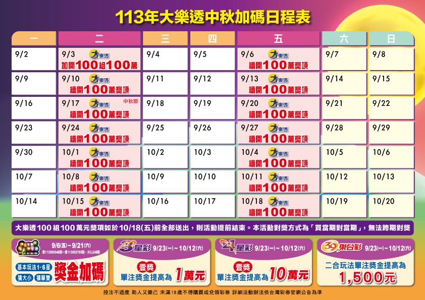 台灣彩券公司今(27日)指出,中秋將推出5款遊戲加碼,總獎金達5.3億元。(台彩提供)