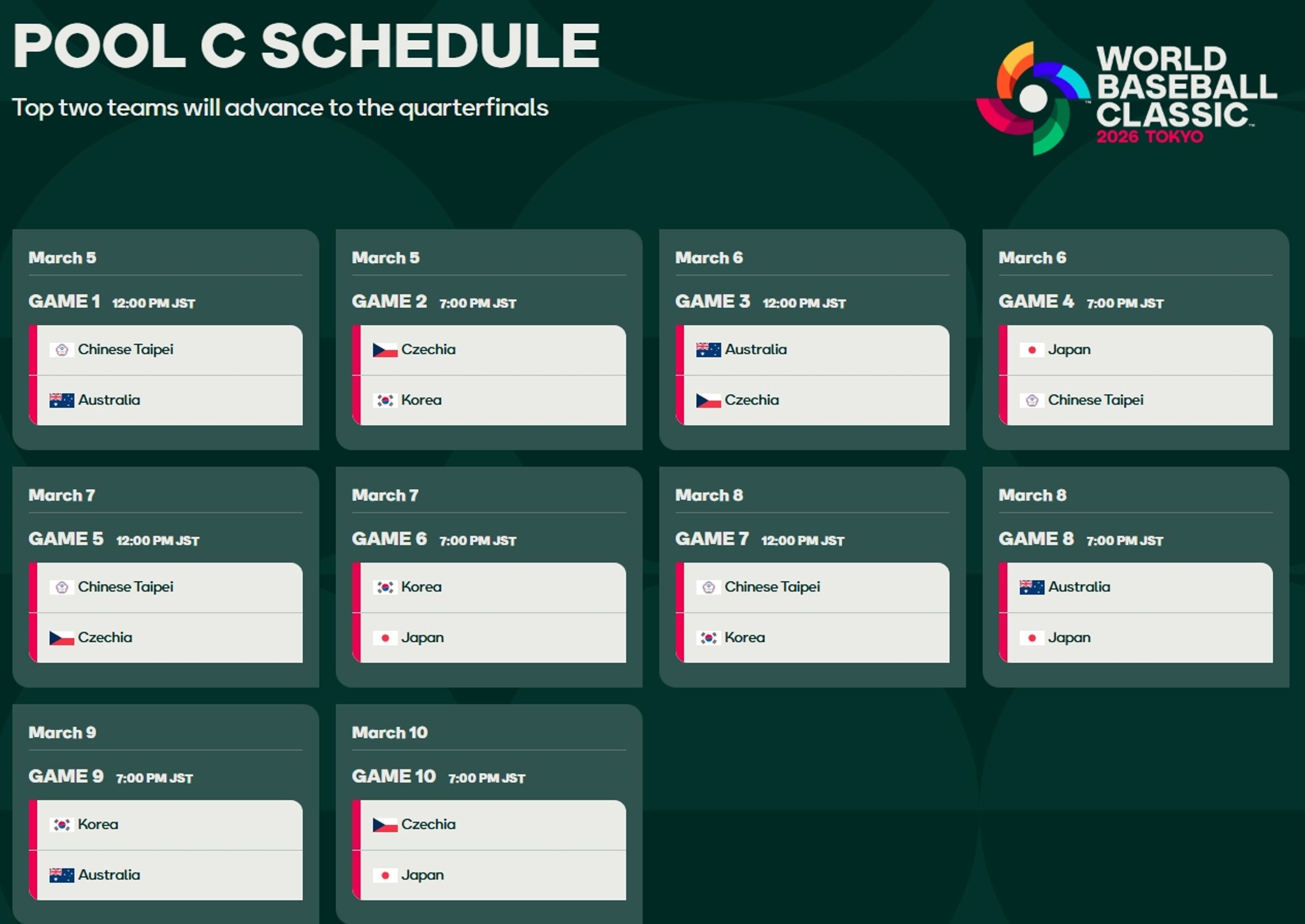 2026 WBC經典賽賽程表。