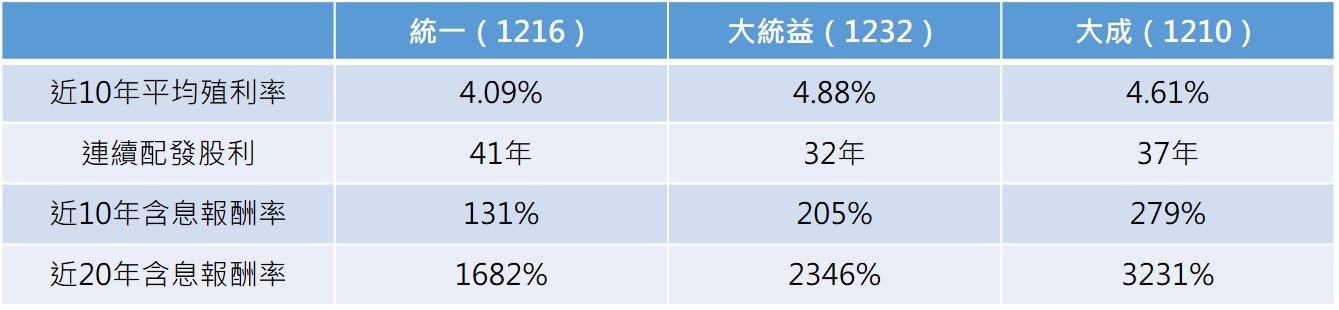 註：股價以7月30日收盤價計算