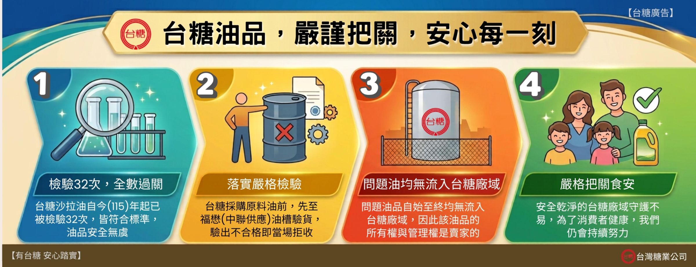 台糖公司表示,接獲高雄市衛生局通知經審查符合規定,准予重新上架,旗下沙拉油歷經32次檢驗證明品質無虞。(翻攝自台糖公司官網)