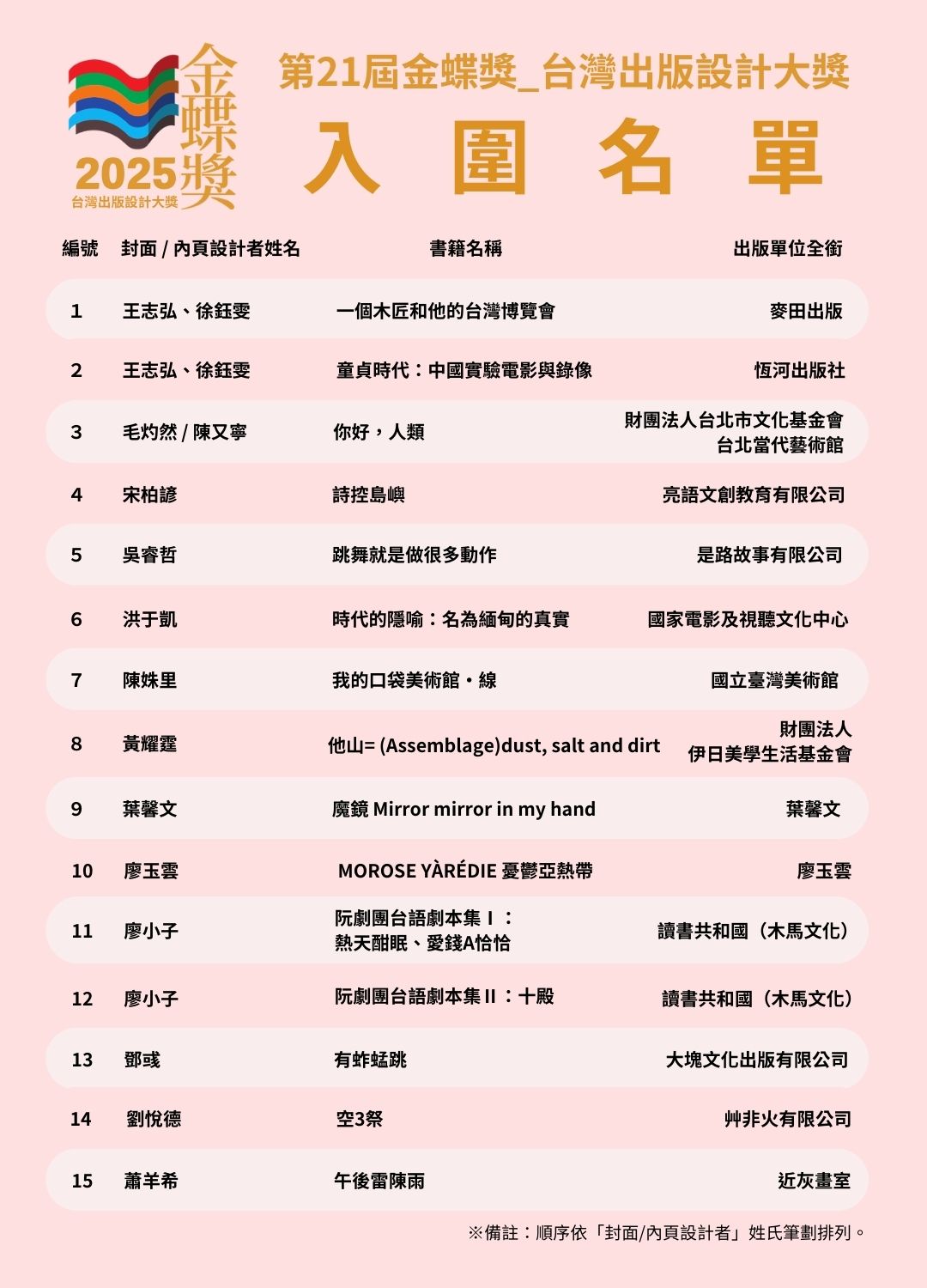 (台北國際書展提供)