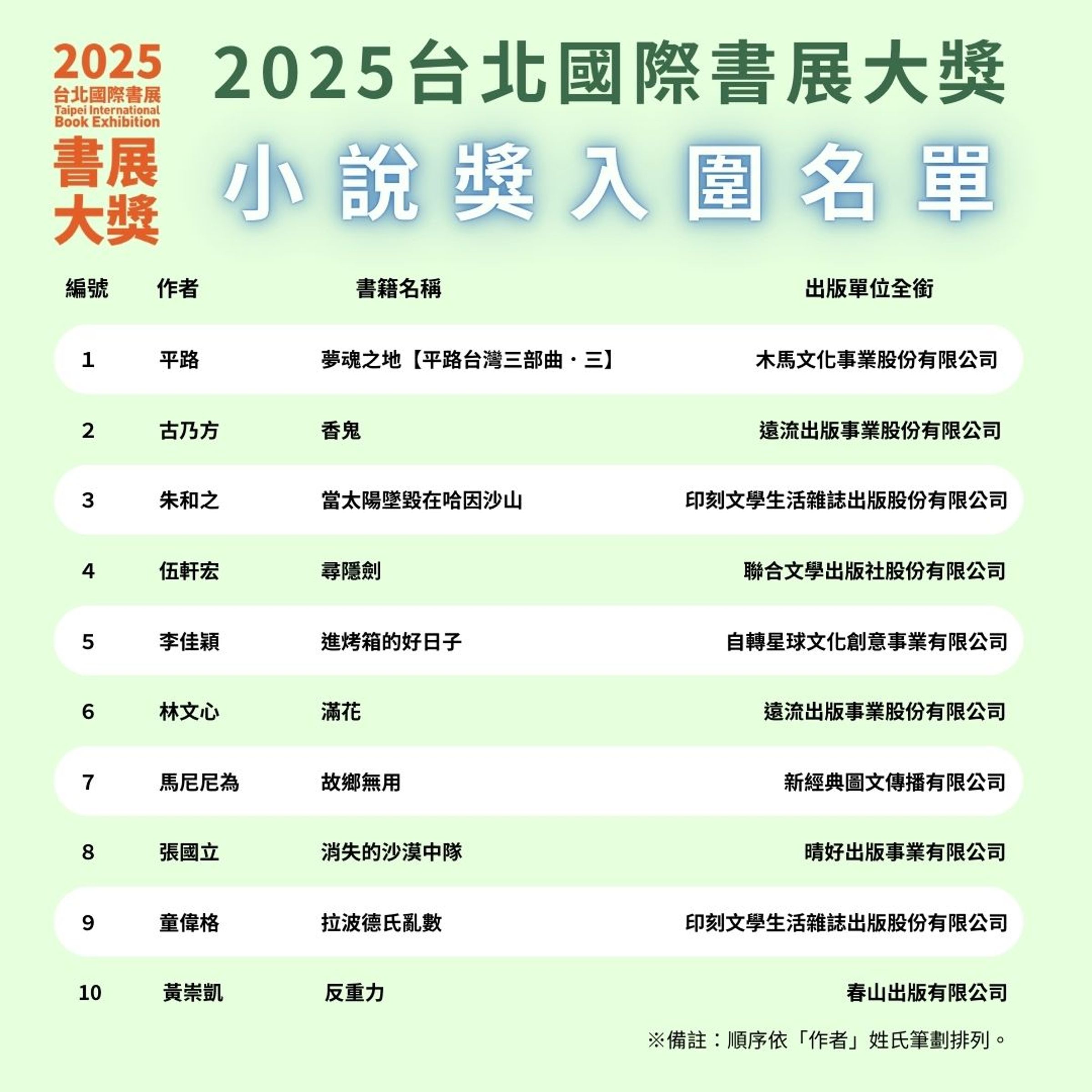 （台北國際書展提供）