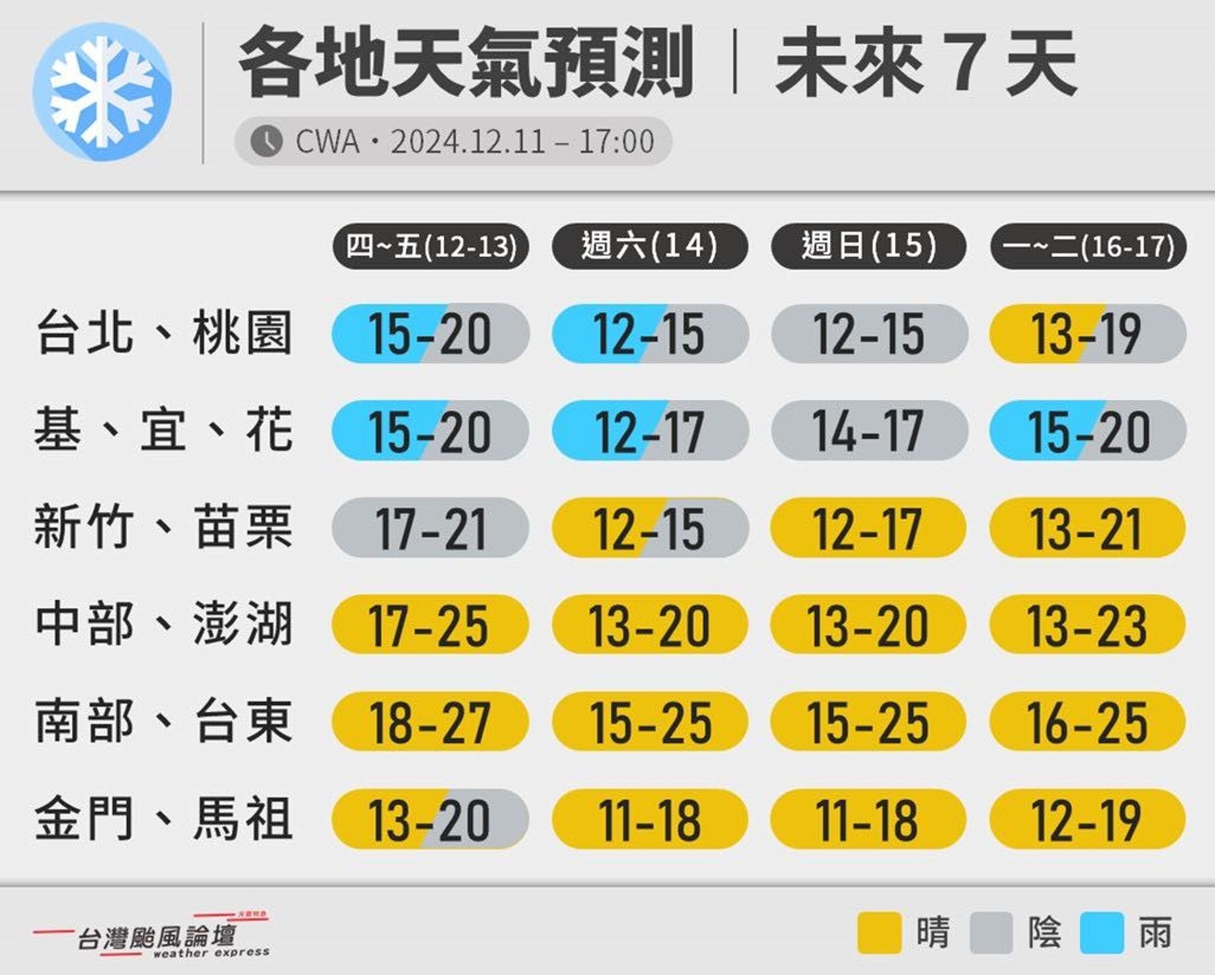 氣象粉專說明這幾天天氣狀況。（翻攝自臉書@台灣颱風論壇｜天氣特急）