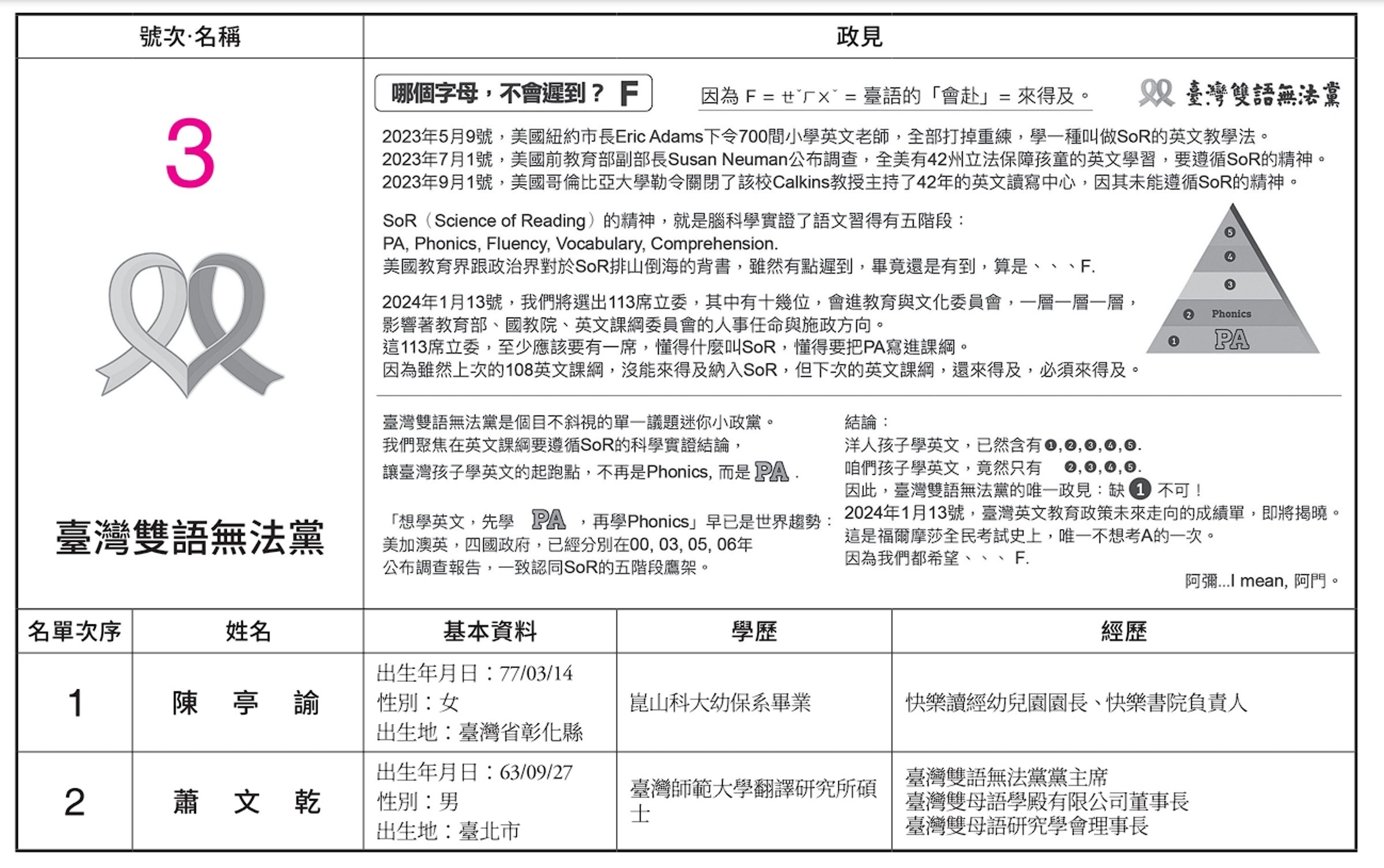 本次共有16個政黨可以爭取全國不分區及僑選立。(翻攝自選舉公報)
