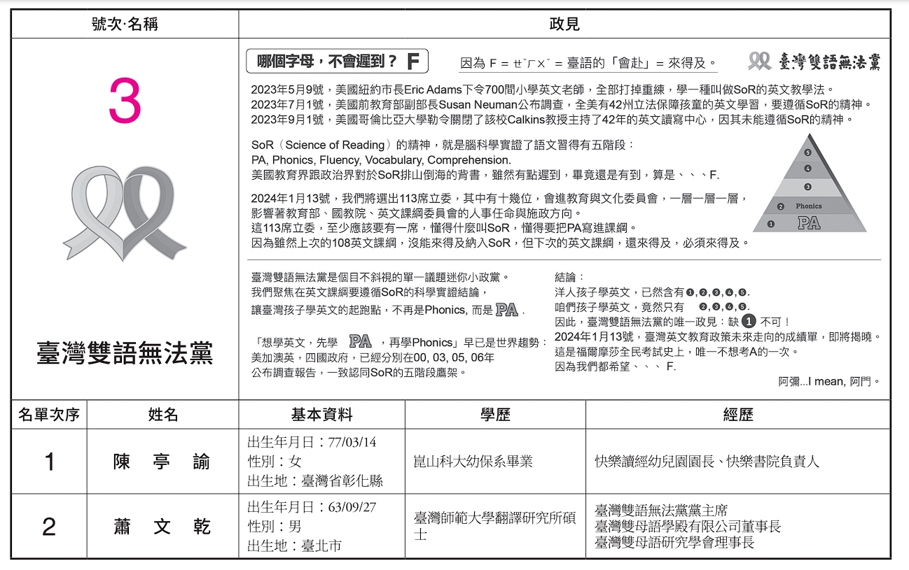 本次共有16個政黨可以爭取全國不分區及僑選立。（翻攝自選舉公報）