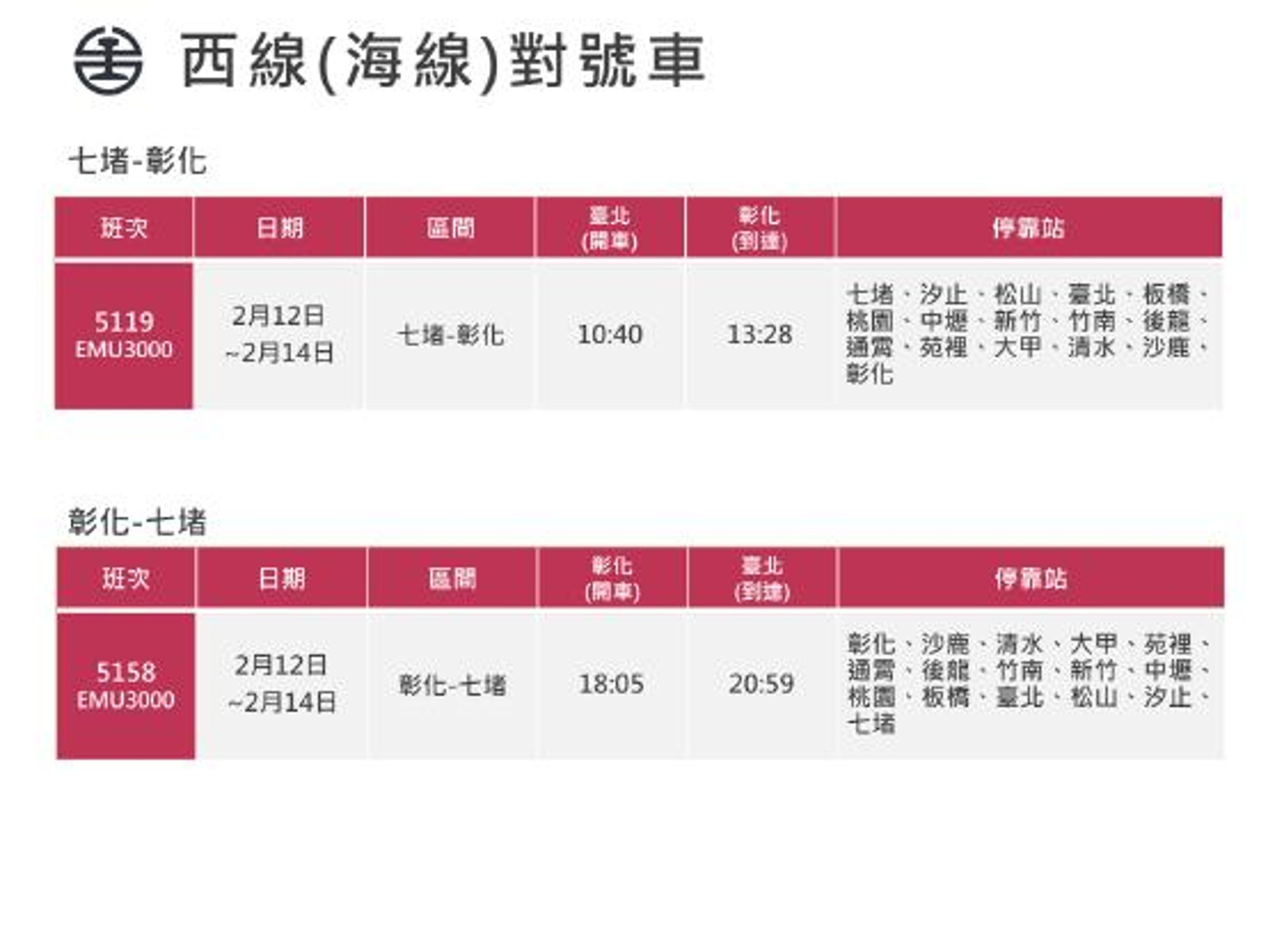 台鐵2月12日至2月14日加開海線七堵-彰化對號車6列次。(台鐵提供)