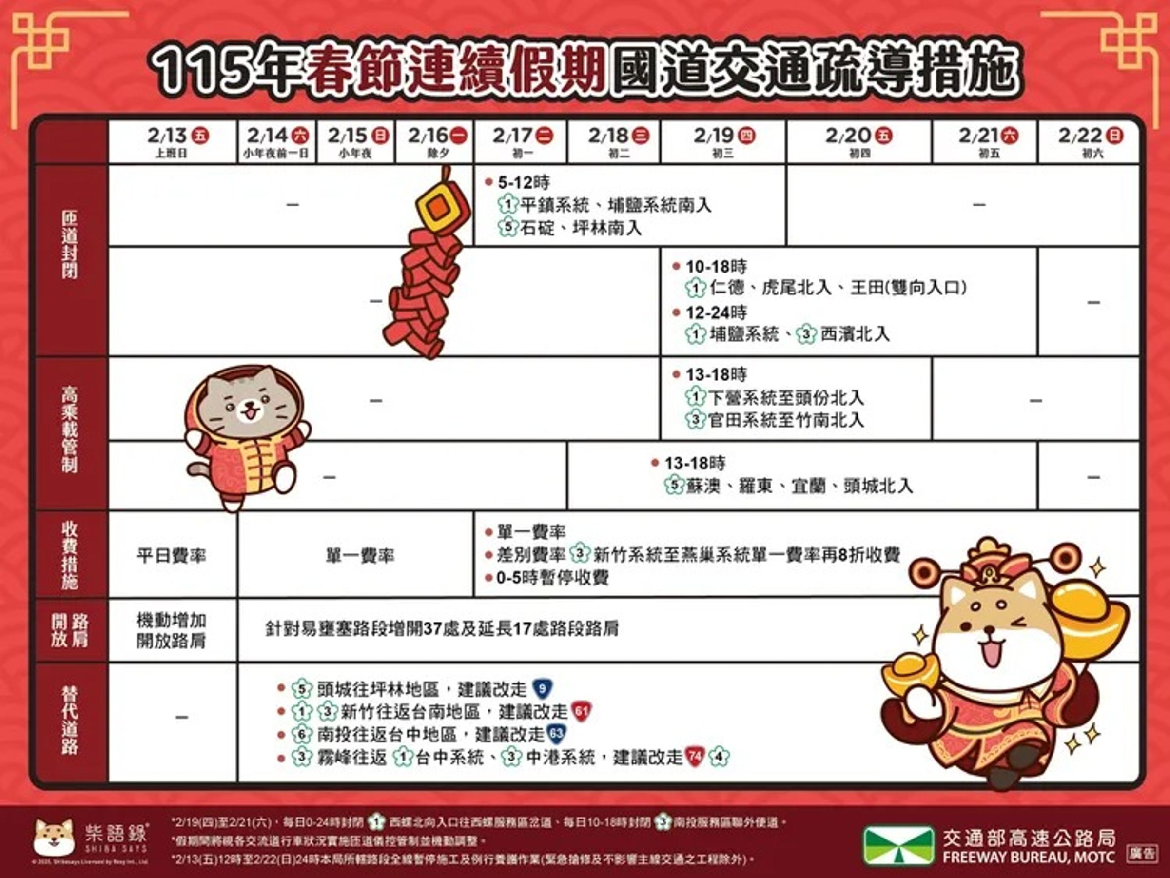 交通部公布春節國道疏導措施。(交通部提供)