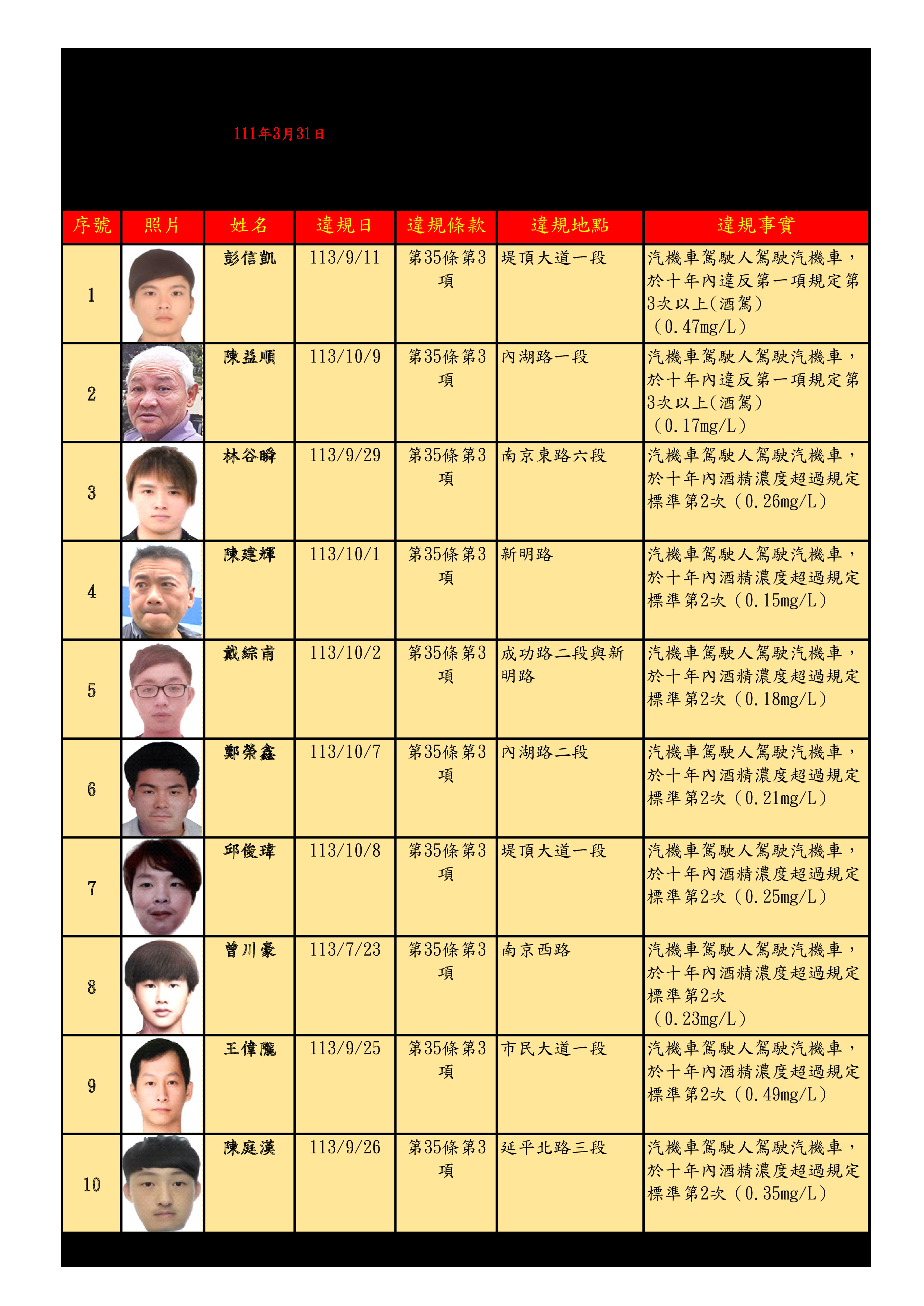 （台北市交通局提供）