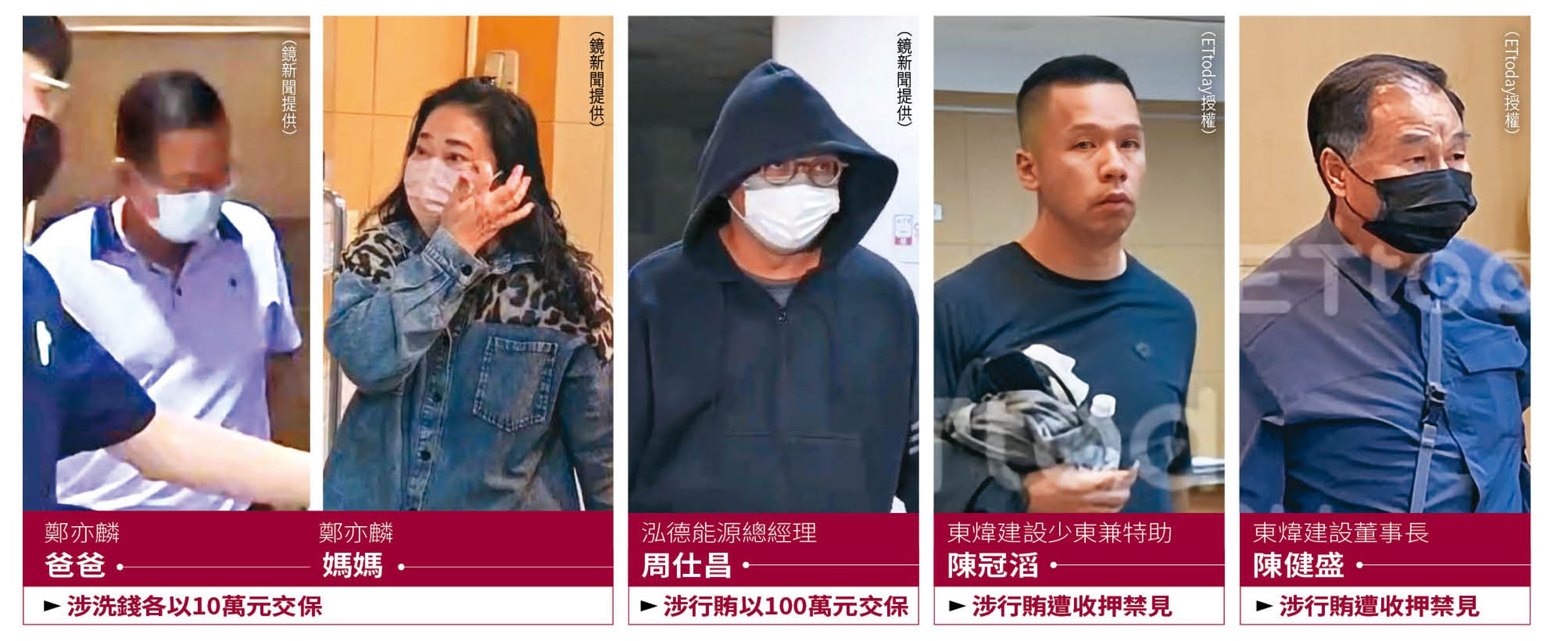 鄭亦麟案相關被告一覽表