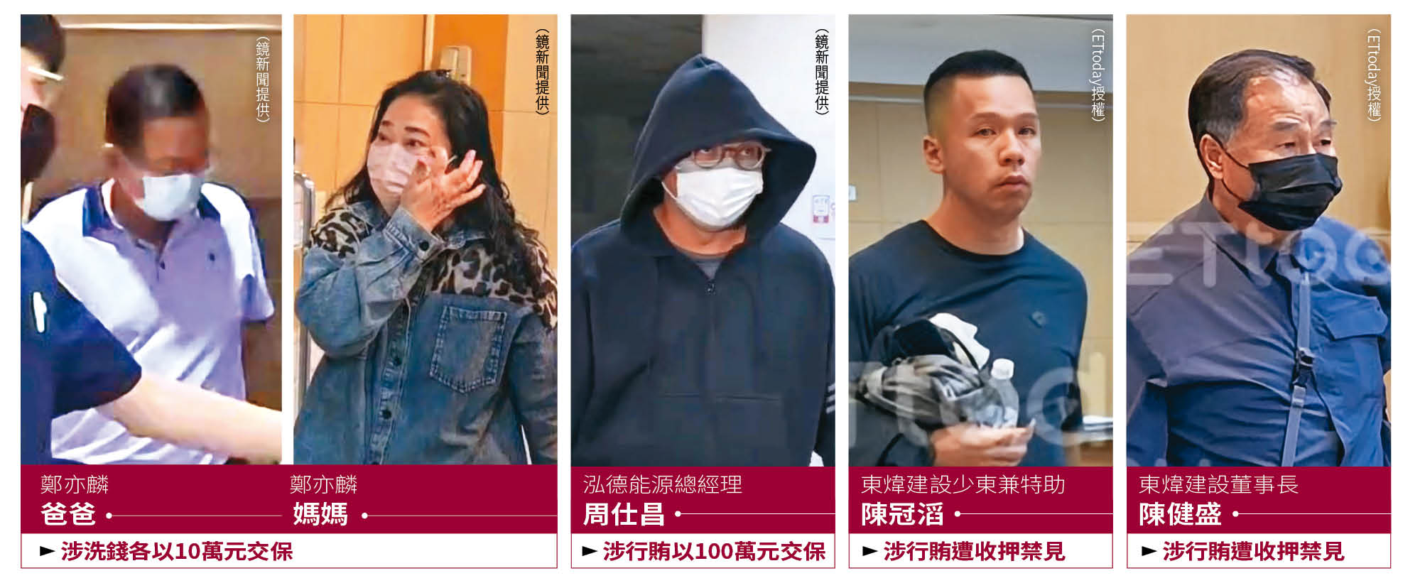 鄭亦麟案相關被告一覽表