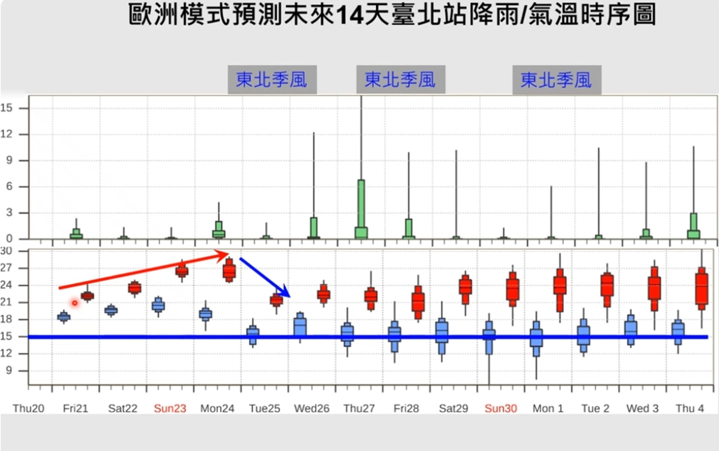 賈新興分析台北氣溫。(翻攝自YouTube@Hsin Hsing Chia)