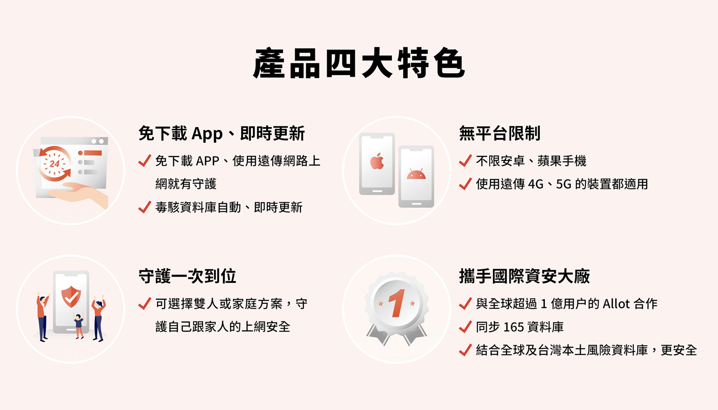 遠傳「防駭心守護」能讓守護一次到位，每個人每月僅需50元就能多一道堅固的隱形守護網。
