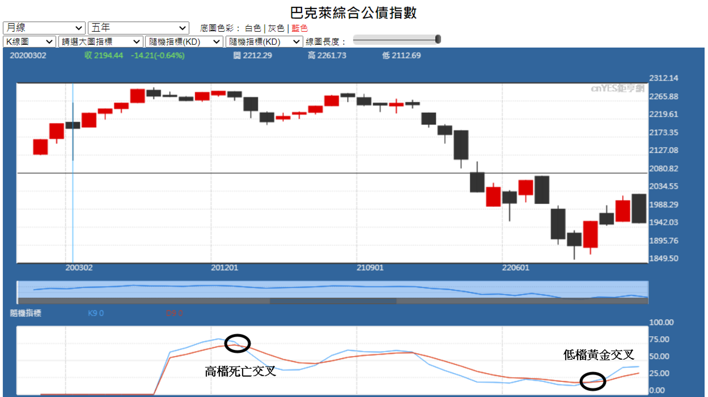 （資料來源：鉅亨網）
