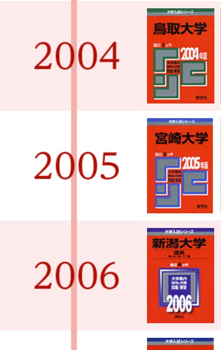 網友整理出片中出現的書籍。（翻自X平台）