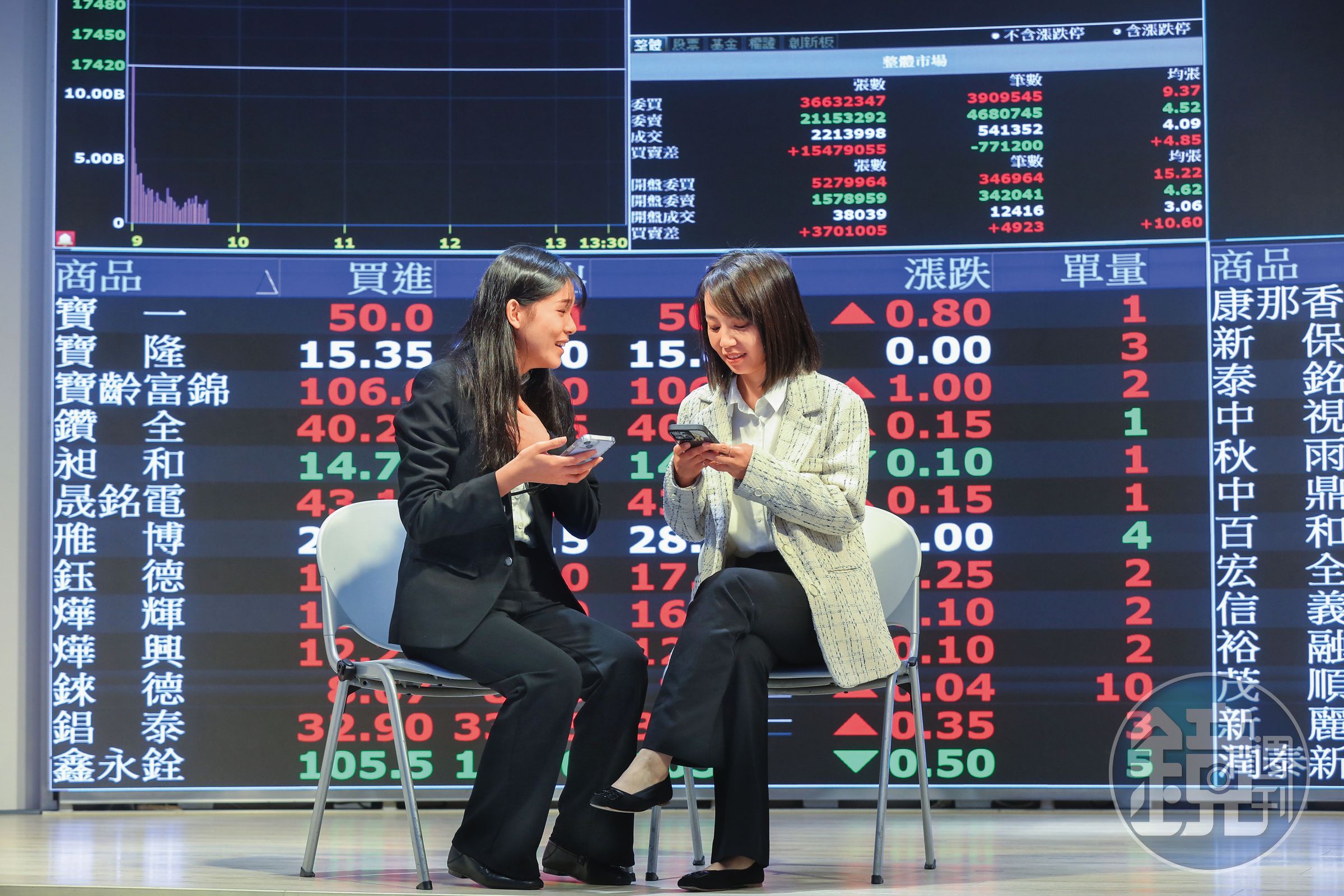 受惠AI長線趨勢，專家指出，現階段投資人不宜空手。