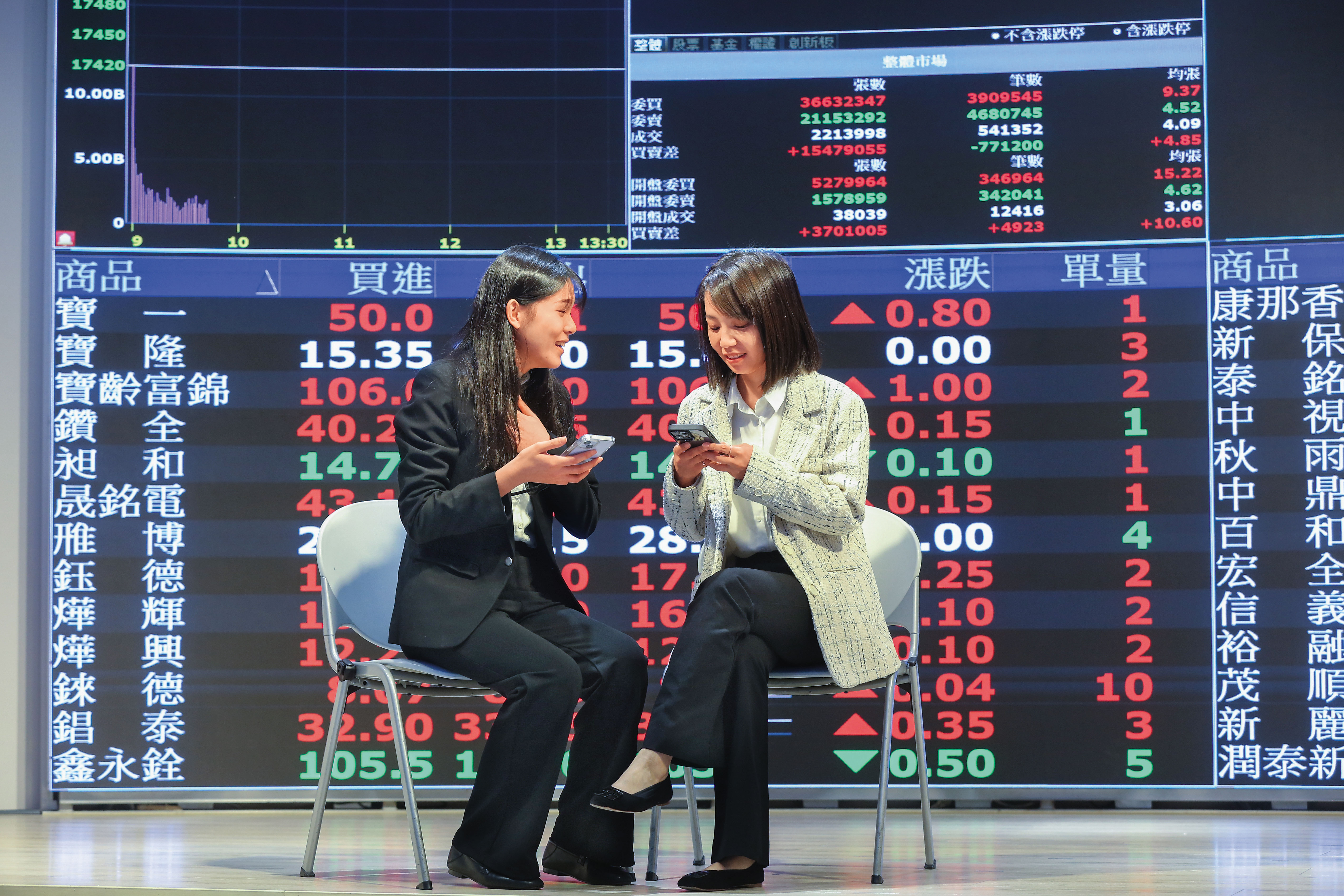 台股受惠AI趨勢,基金經理人強調,現階段投資人不宜空手。