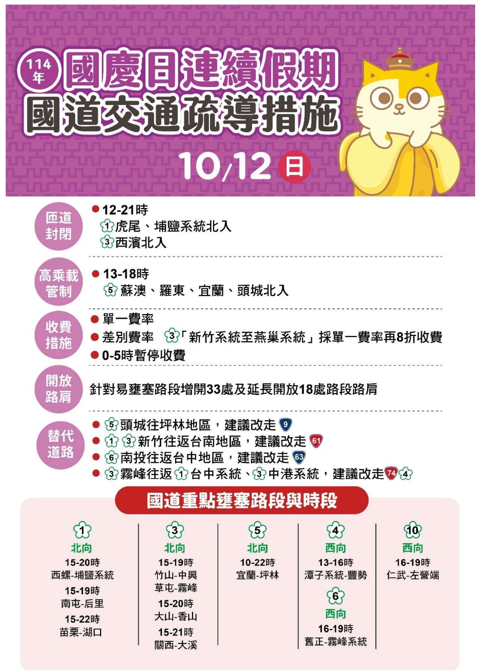 （高公局提供）