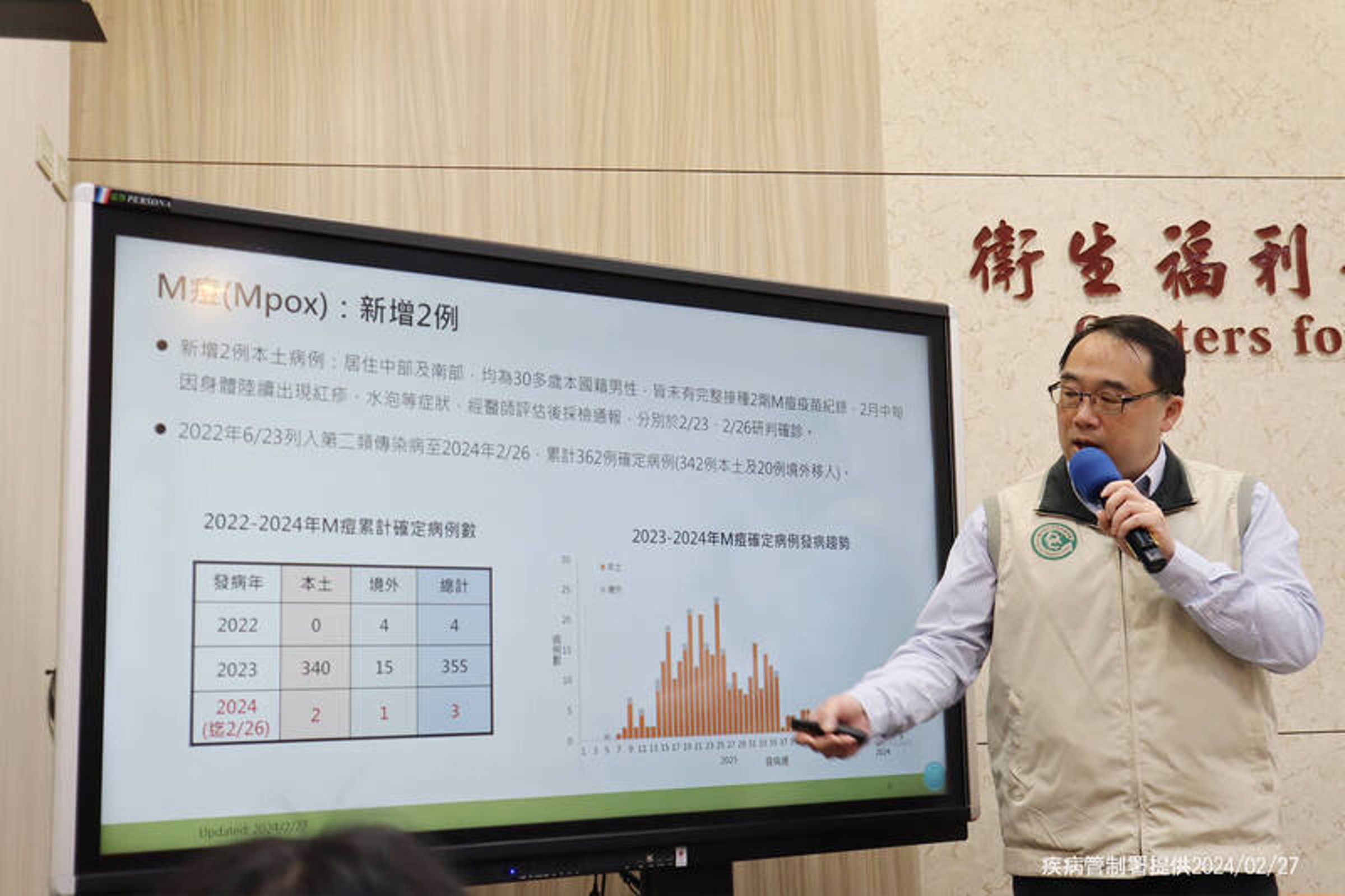 疾管署說明M痘疫情。圖為疾管署疫情中心主任郭宏偉。(疾管署提供)