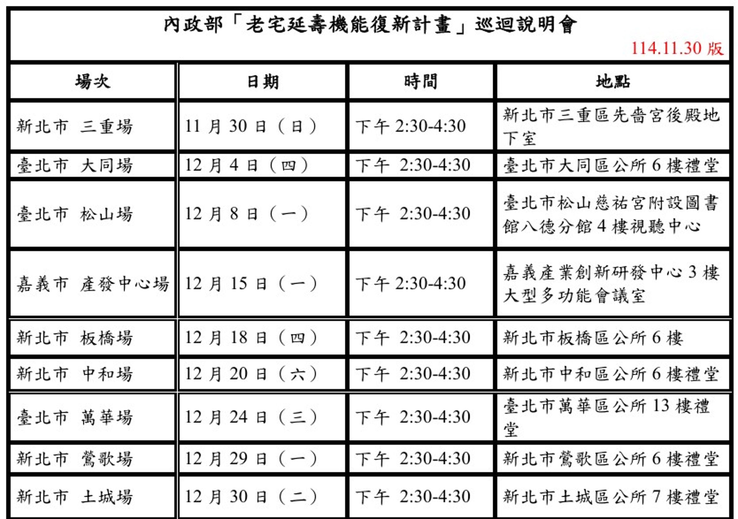內政部「老宅延壽」巡迴說明會一覽 / 資料來源：都市更新入口網老宅延壽專區