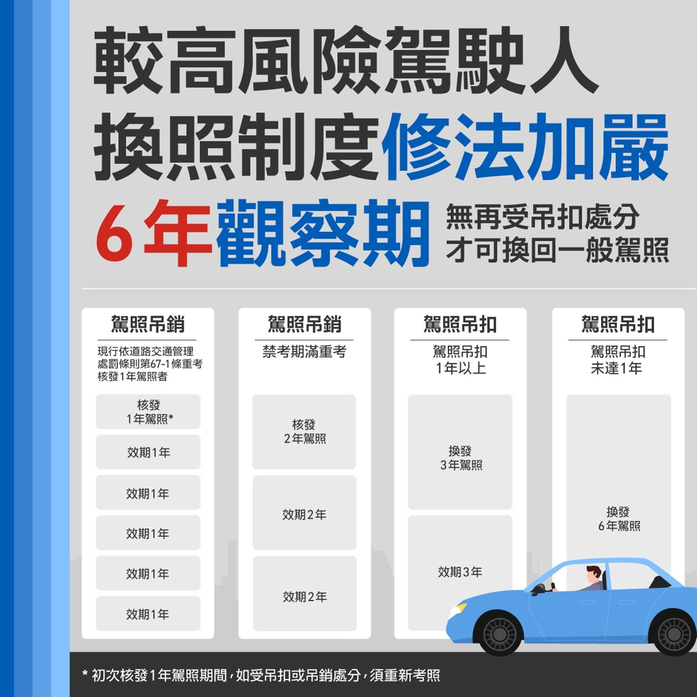 交通部說明新制。(交通部提供)