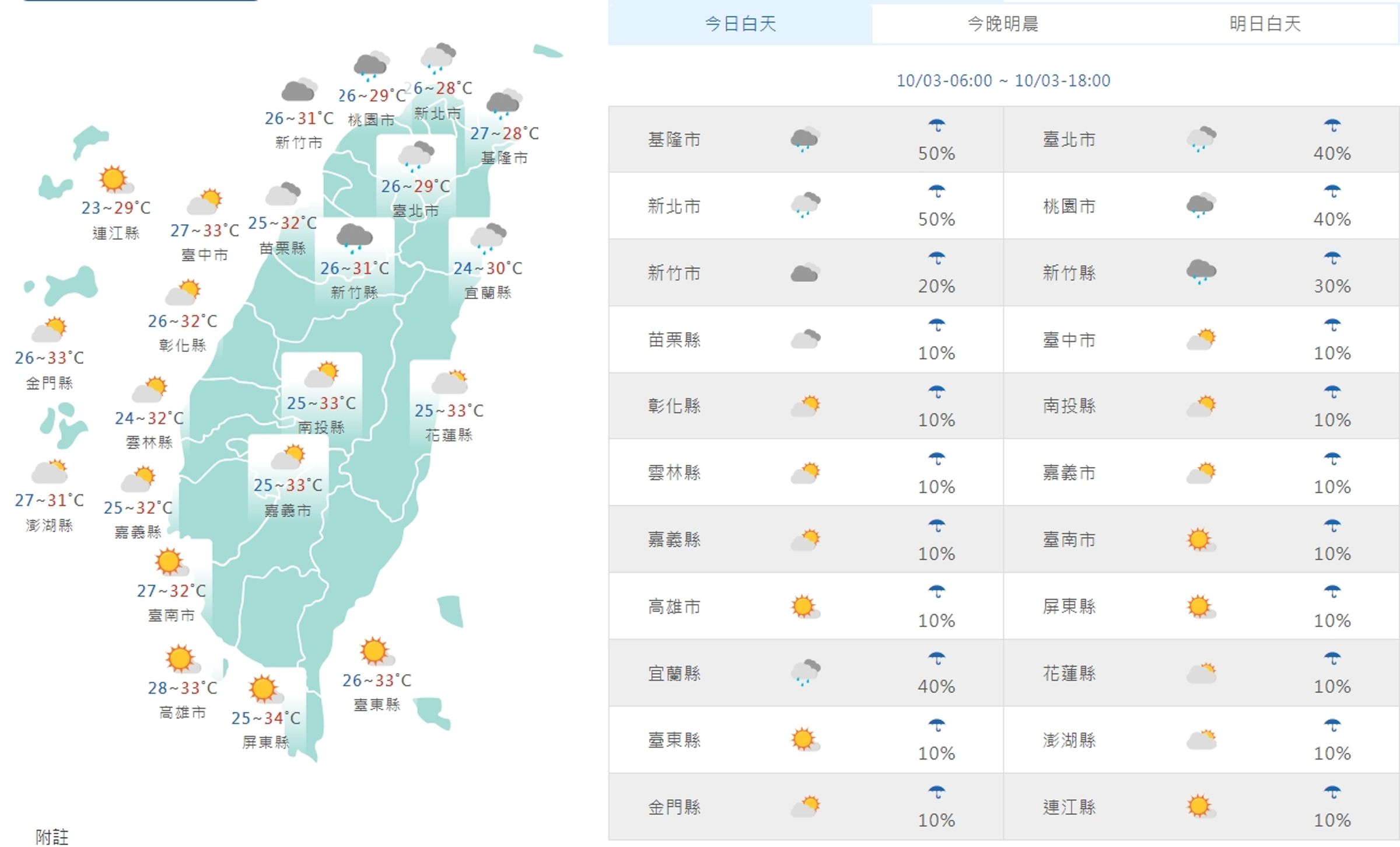 全台今日白天天氣狀況。(翻攝自中央氣象署)