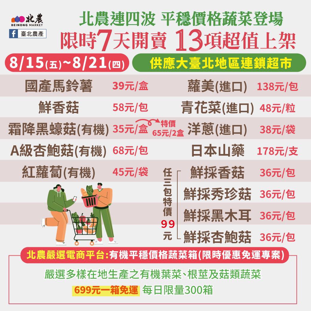 台北農產運銷公司明起將提供13項「平穩價格蔬菜」到大台北地區的連鎖超市。（北農提供）
