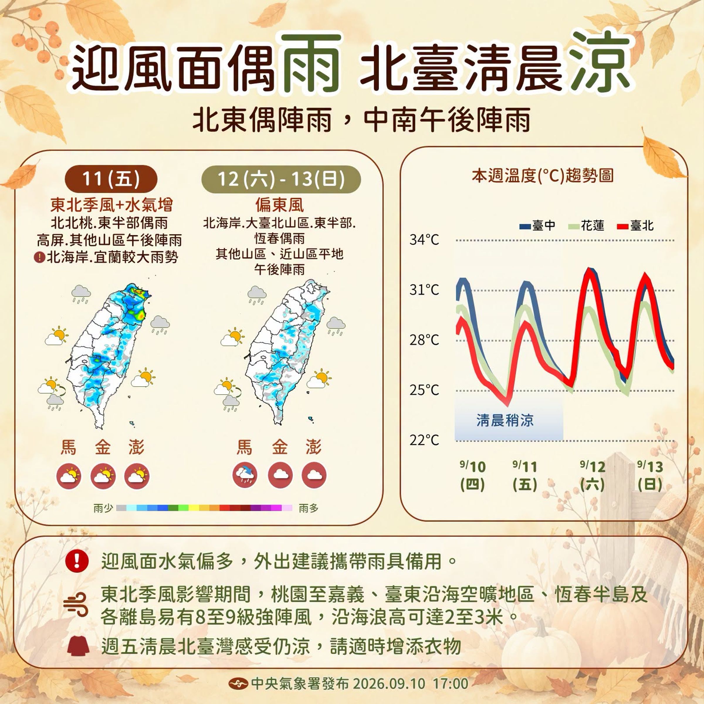 中央氣象署說明這幾天的天氣狀況。(翻攝自臉書@報天氣─中央氣象署)
