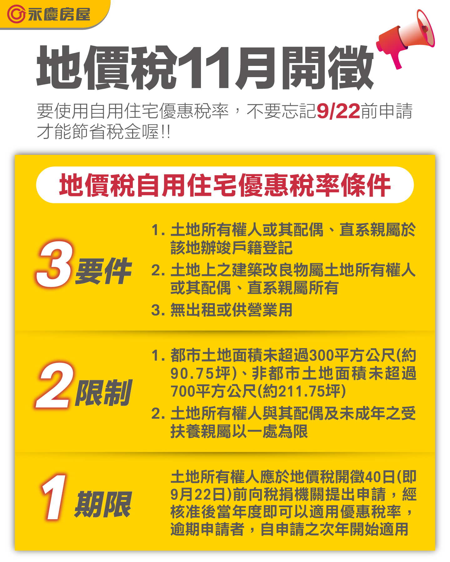 地價稅自用住宅優惠稅率的申請應符合3要件、2限制及1期限。