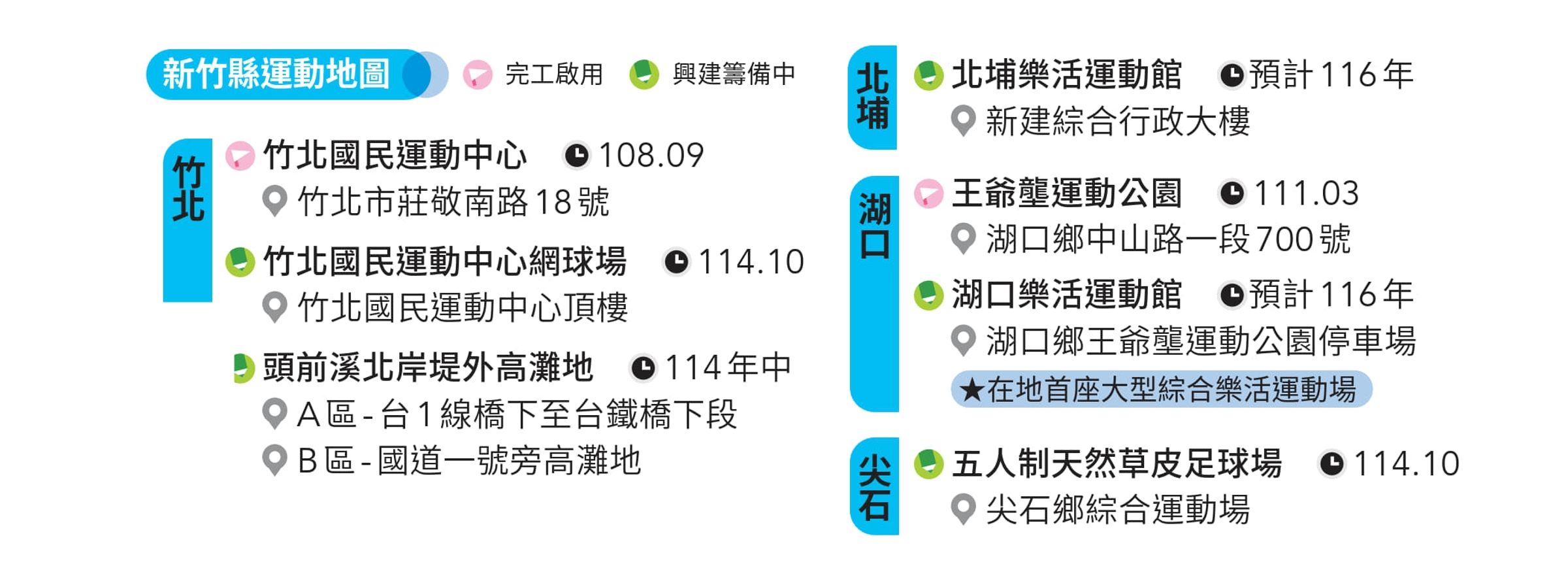 新竹縣運動地圖。