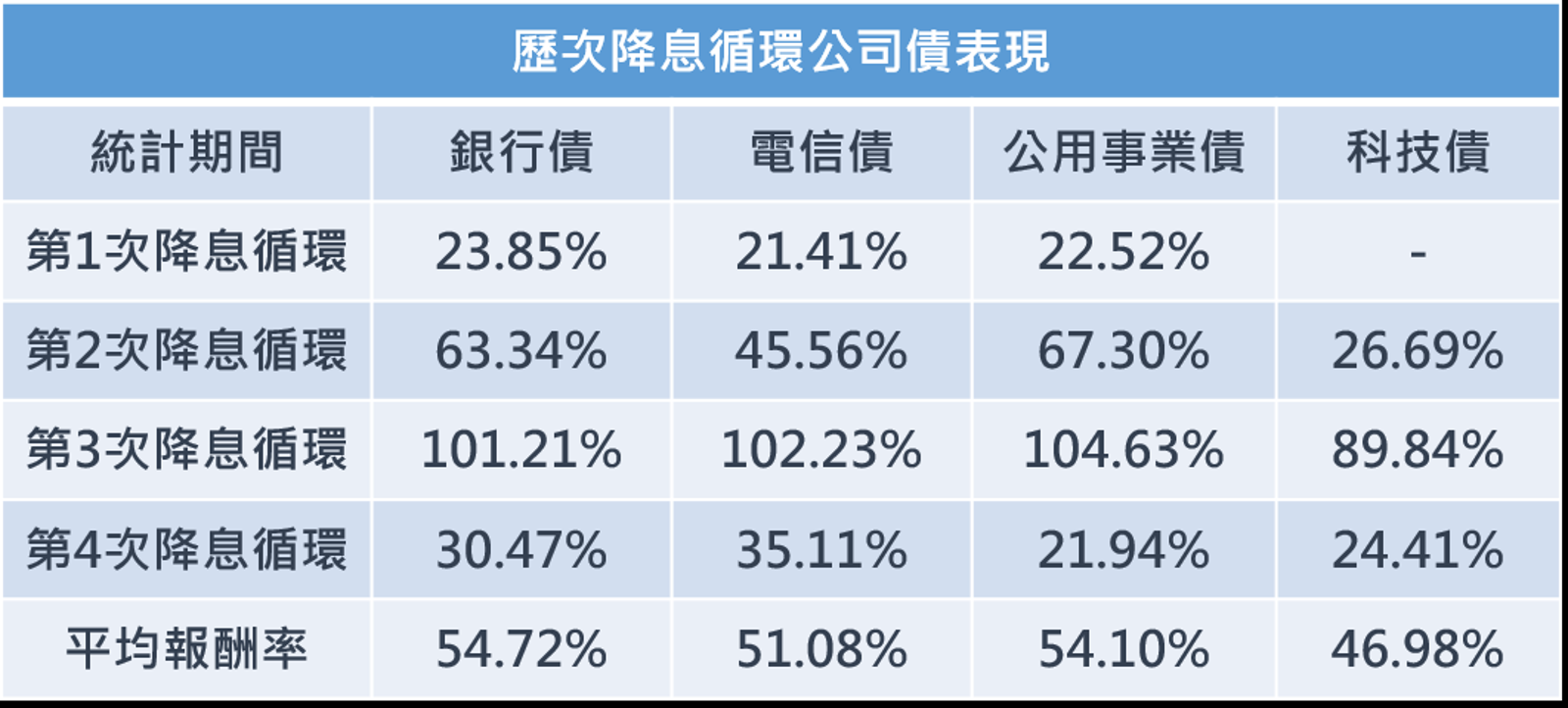 資料來源：Bloomberg，記者整理