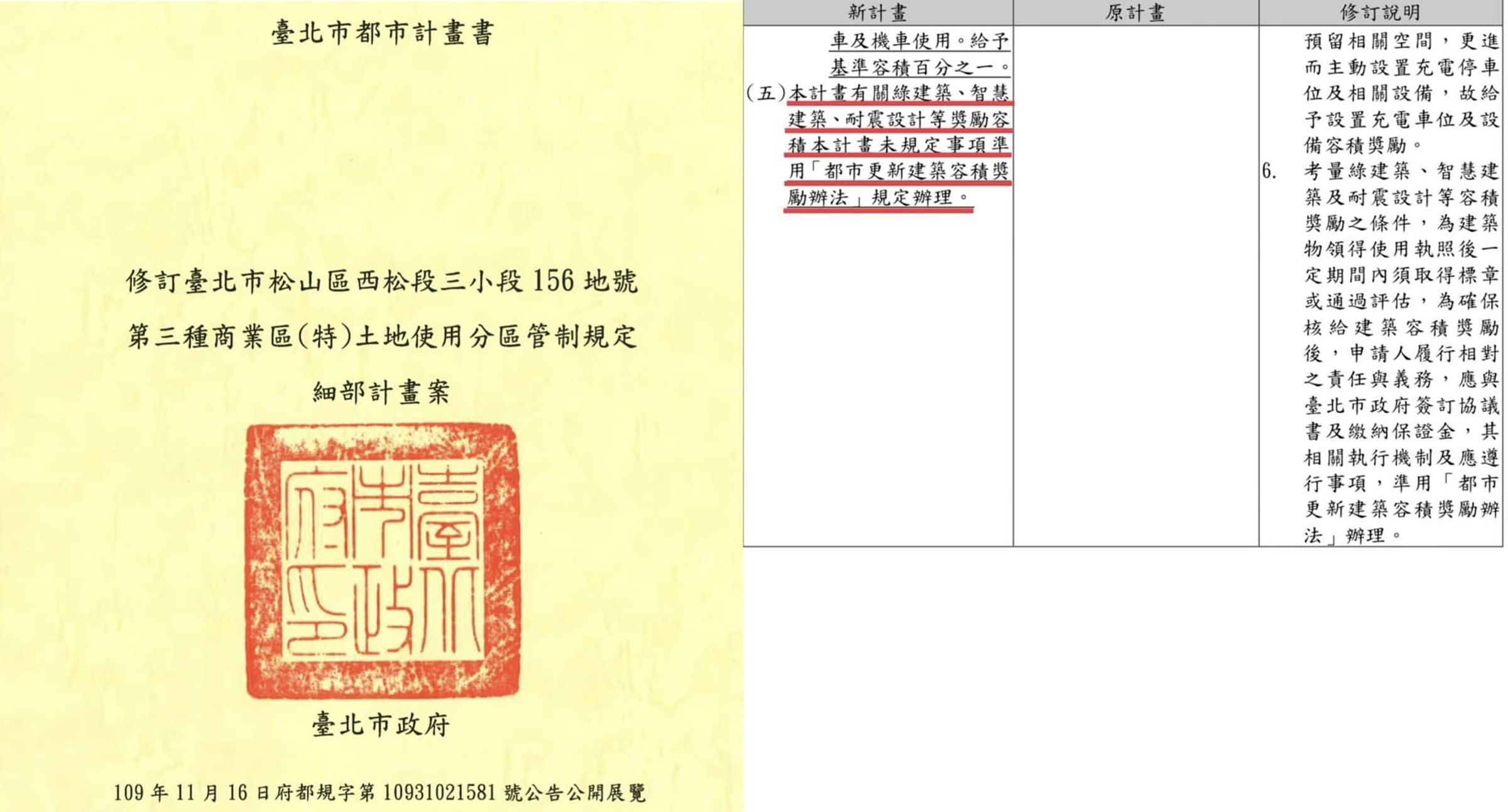 李正皓貼出一份北市府公布的都市計畫書,質疑為何京華城可以「準用」都市更新容積獎勵辦法。(翻攝自李正皓臉書)