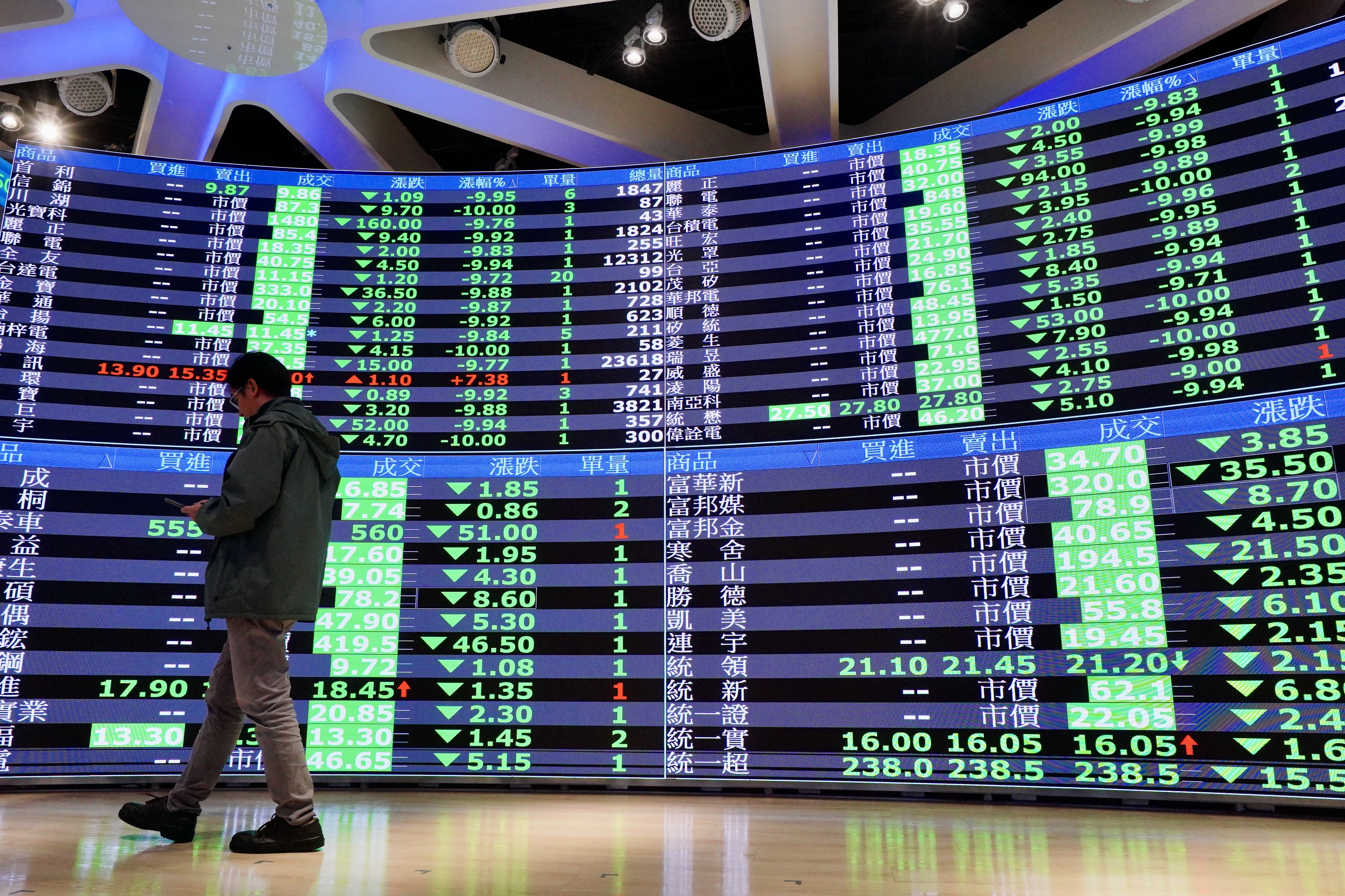 上半年台股表現偏弱,台股ETF僅6檔繳出正報酬。