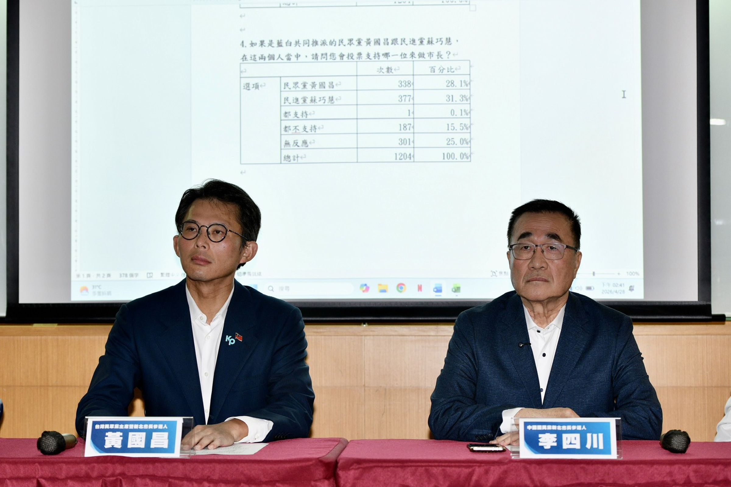 黃國昌在藍白合民調中落敗,陳智菡認為「絕對不是因為他努力不夠。」(鏡報李智為)