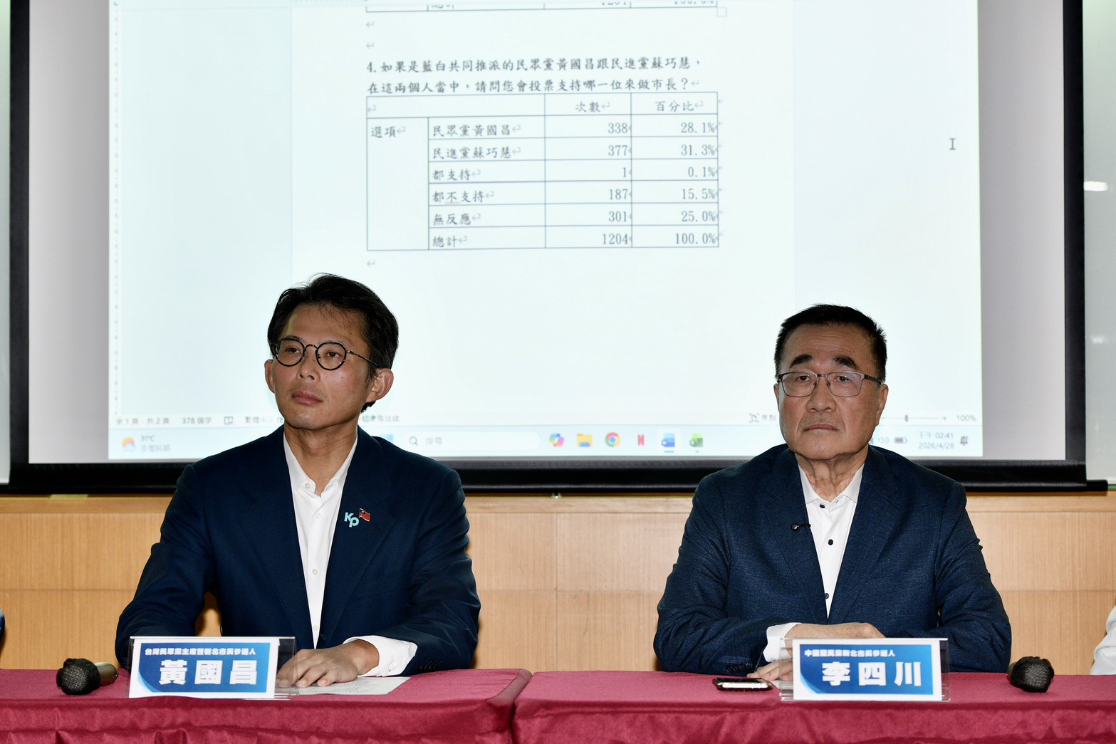 黃國昌在藍白合民調中落敗，陳智菡認為「絕對不是因為他努力不夠。」（鏡報李智為）