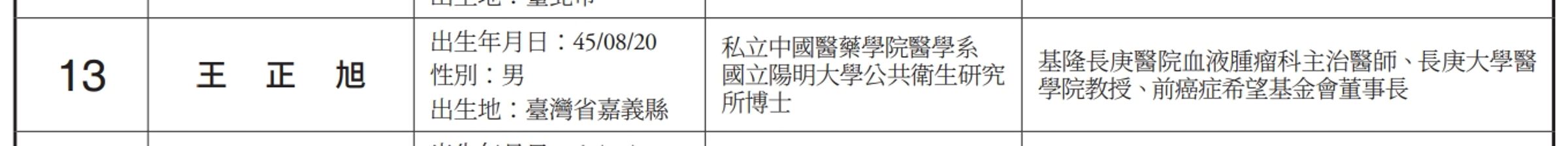 遞補游錫堃的將是醫界代表王正旭。（翻攝自選舉公報）