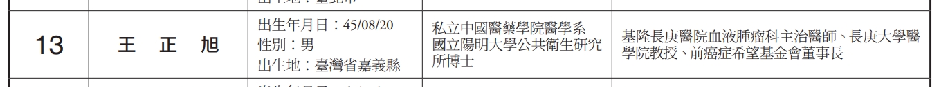 遞補游錫堃的將是醫界代表王正旭。(翻攝自選舉公報)