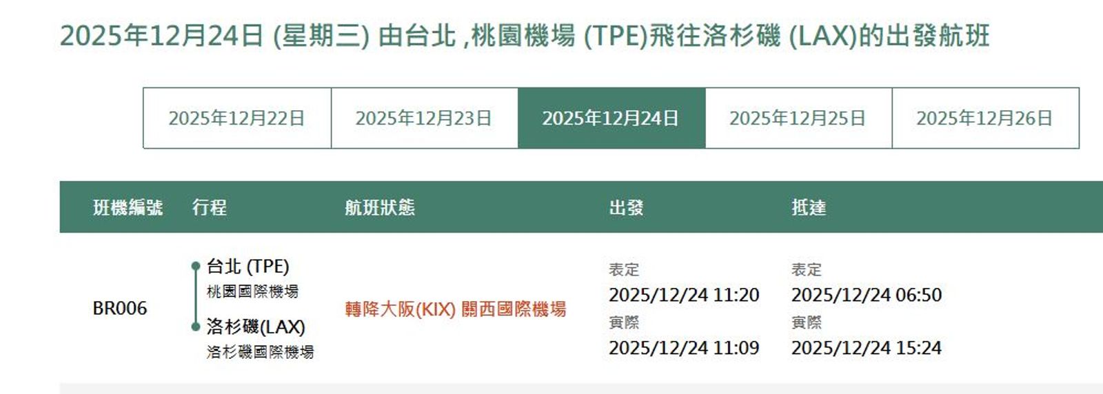 目前班機已安全降落關西機場。（翻攝自長榮官網）