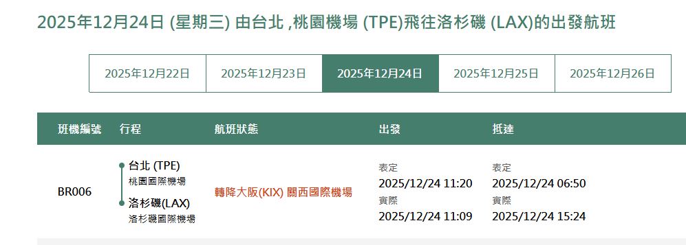 目前班機已安全降落關西機場。(翻攝自長榮官網)